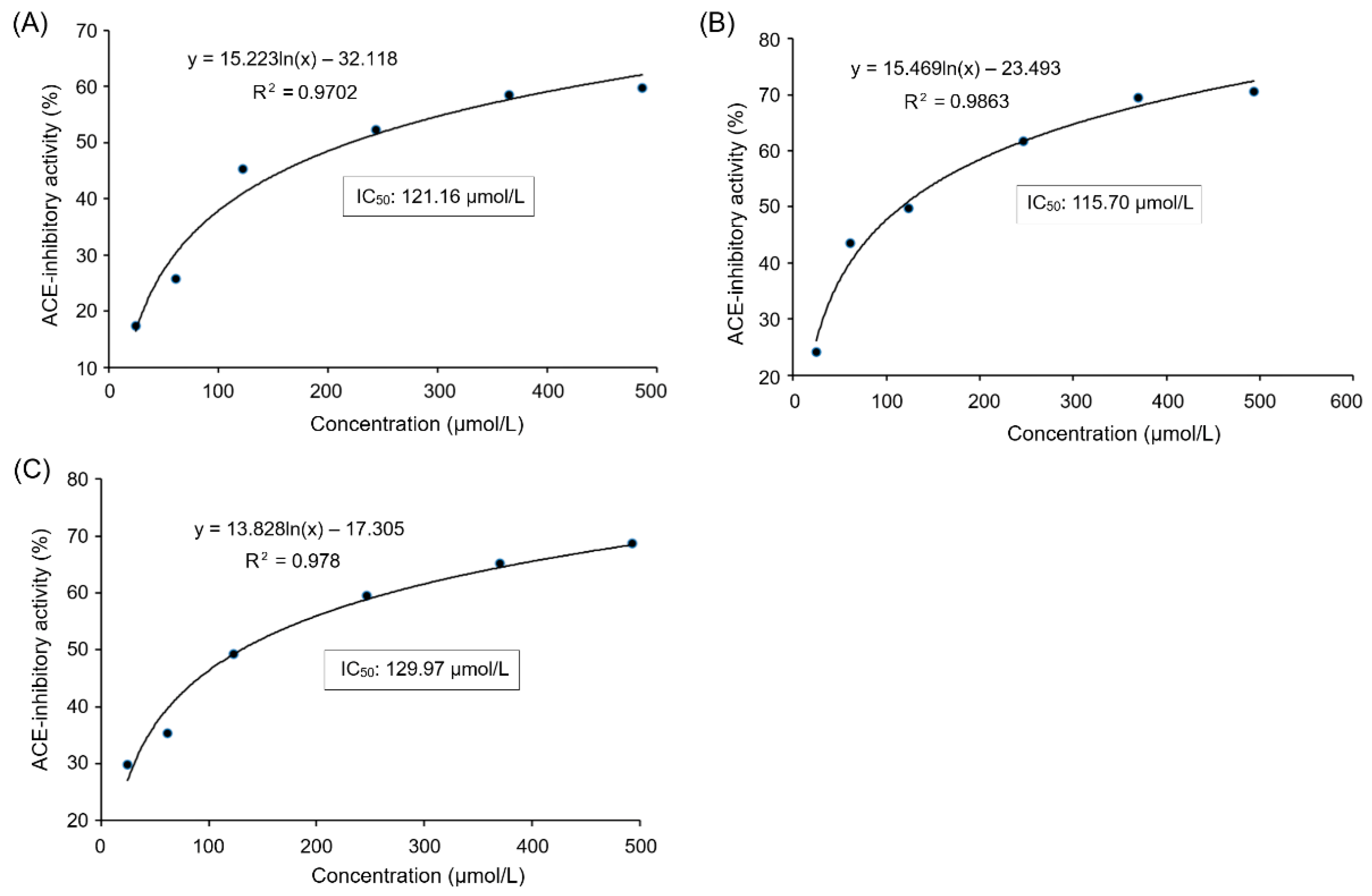 Nutrients 17 00907 g003