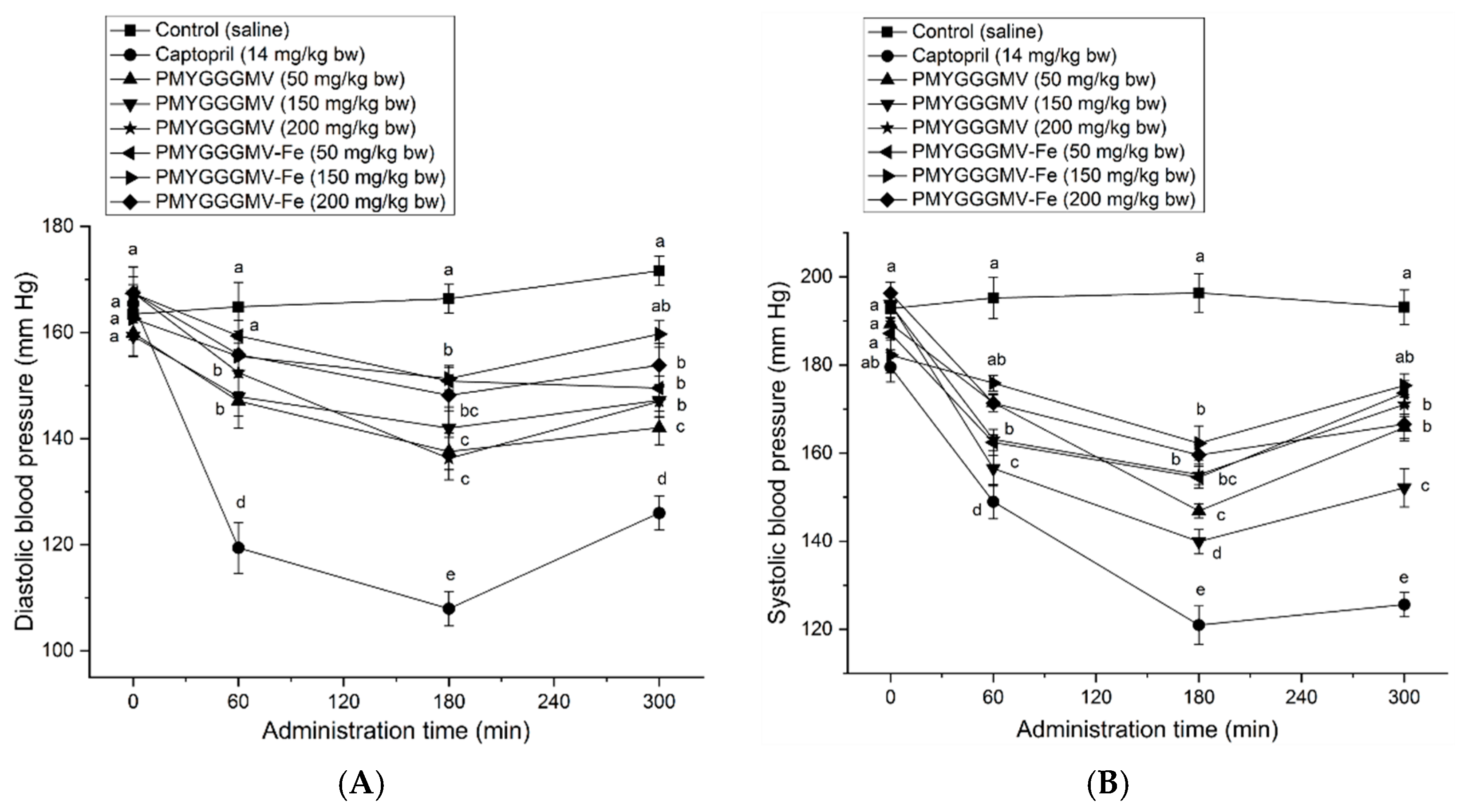 Nutrients 17 00907 g009