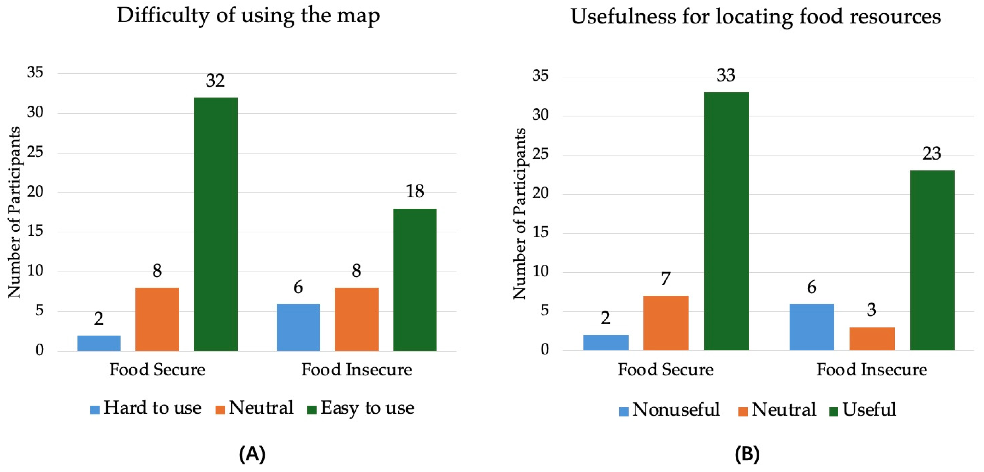 Nutrients 17 00911 g002
