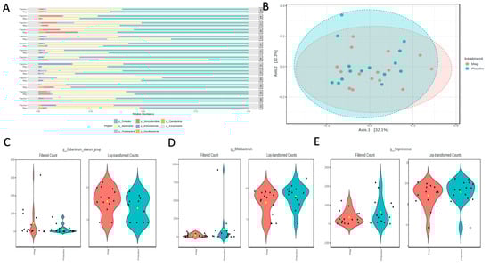 Nutrients 17 00915 g005