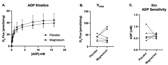 Nutrients 17 00915 g006