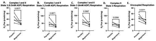 Nutrients 17 00915 g007