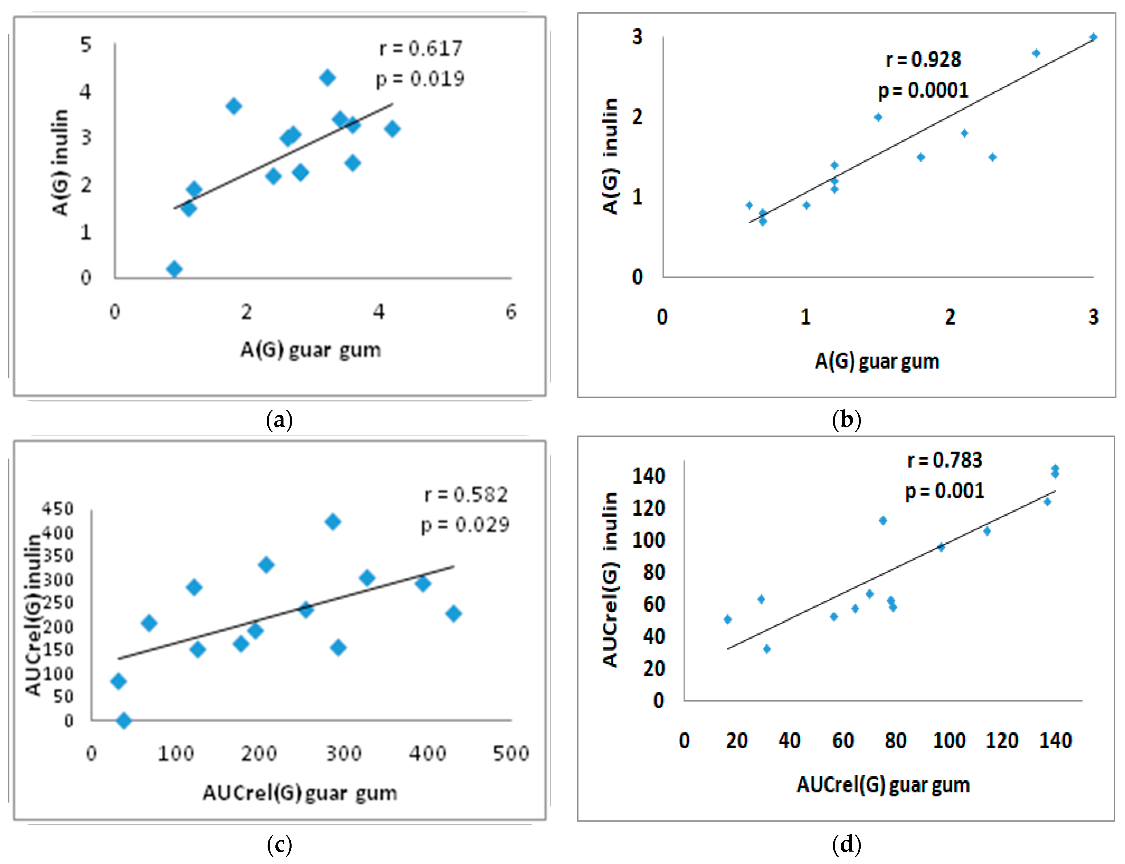 Nutrients 17 00917 g003