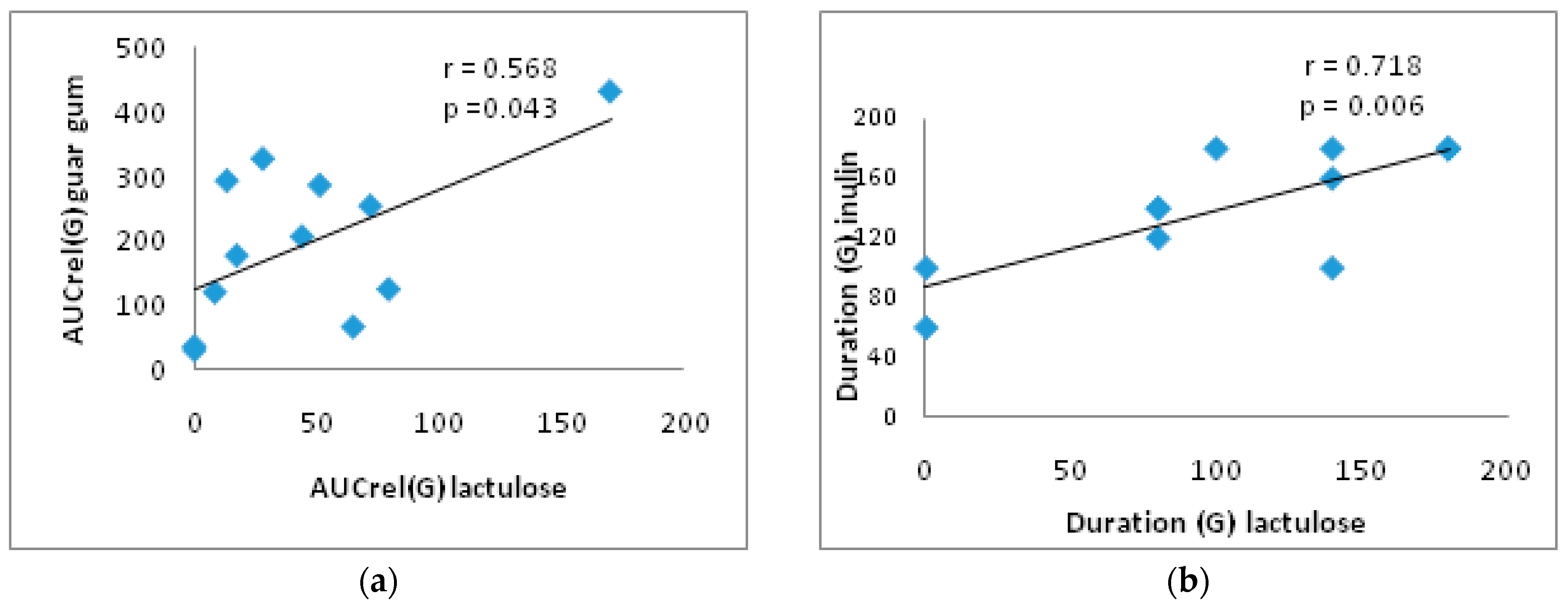 Nutrients 17 00917 g004