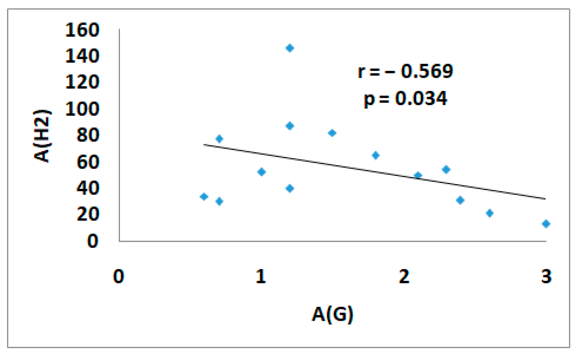 Nutrients 17 00917 g006