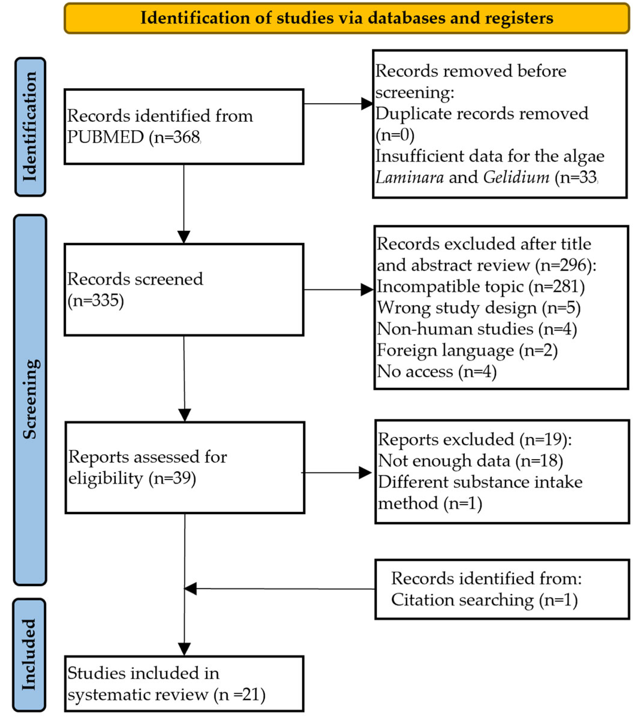 Nutrients 17 00943 g001