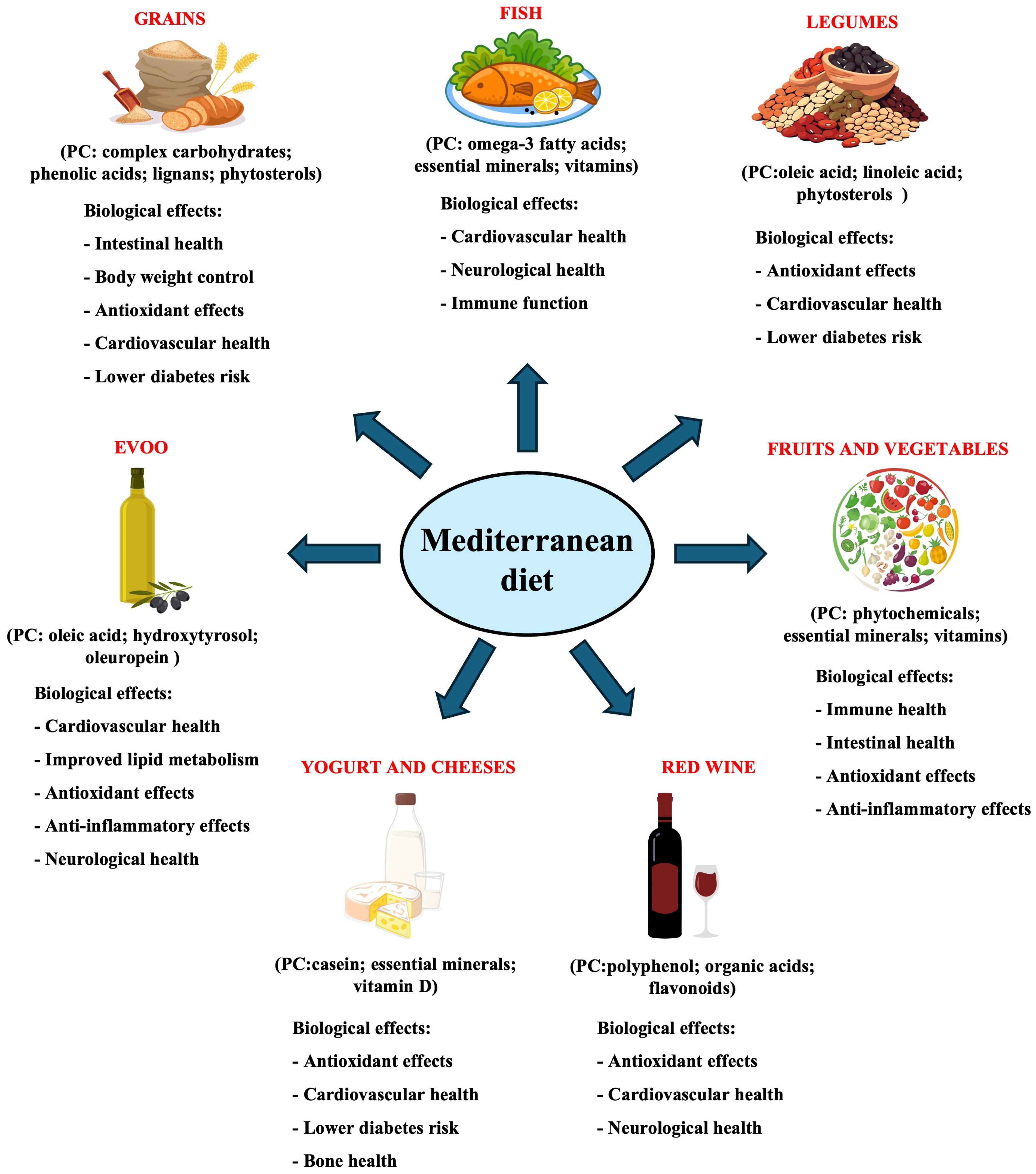 Nutrients 17 00948 g001 Nutrients 17 00948 g001