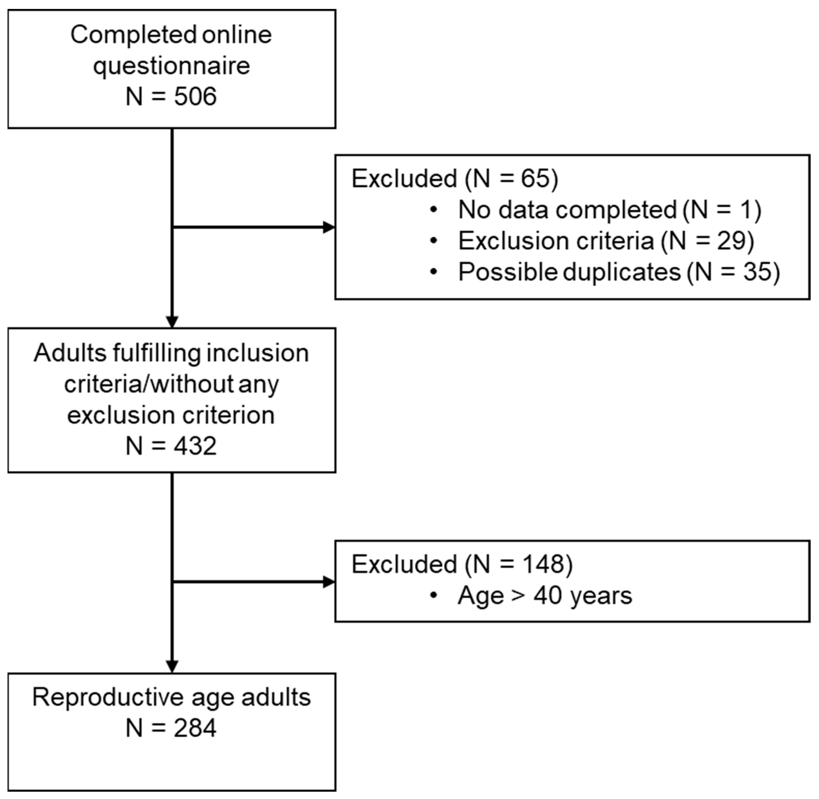 Nutrients 17 00950 g001