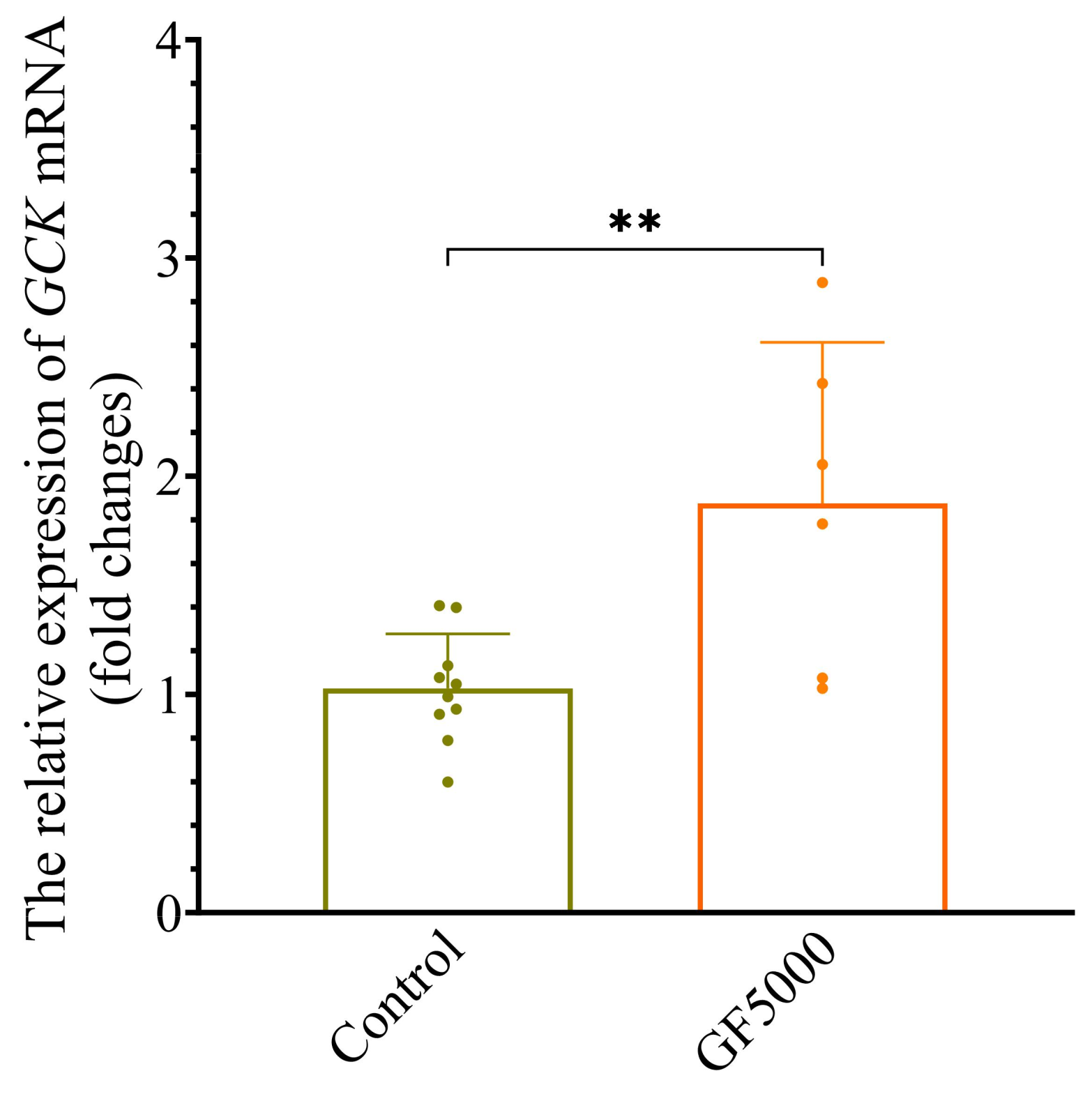 Nutrients 17 00964 g007