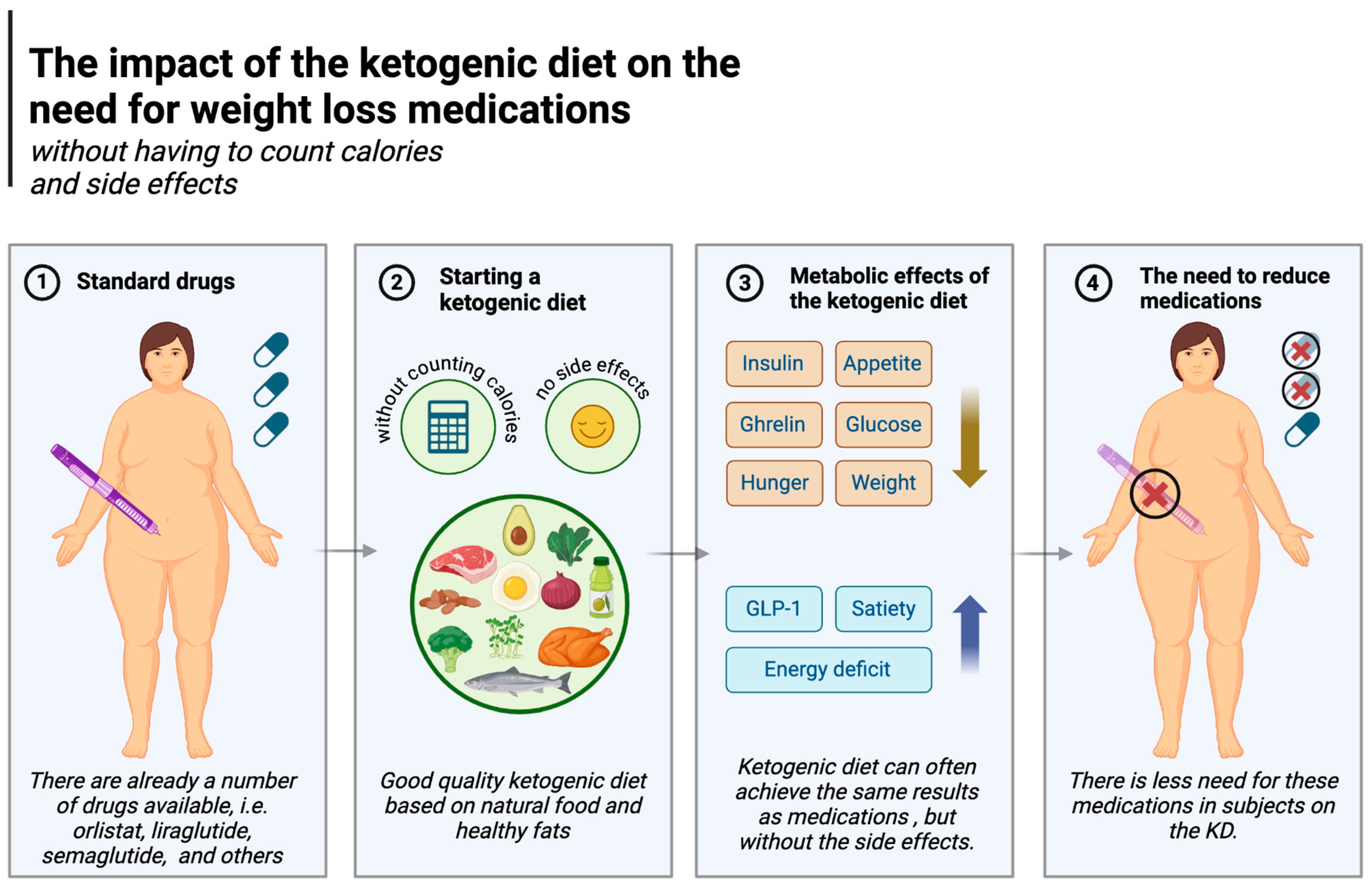 Nutrients 17 00965 g006