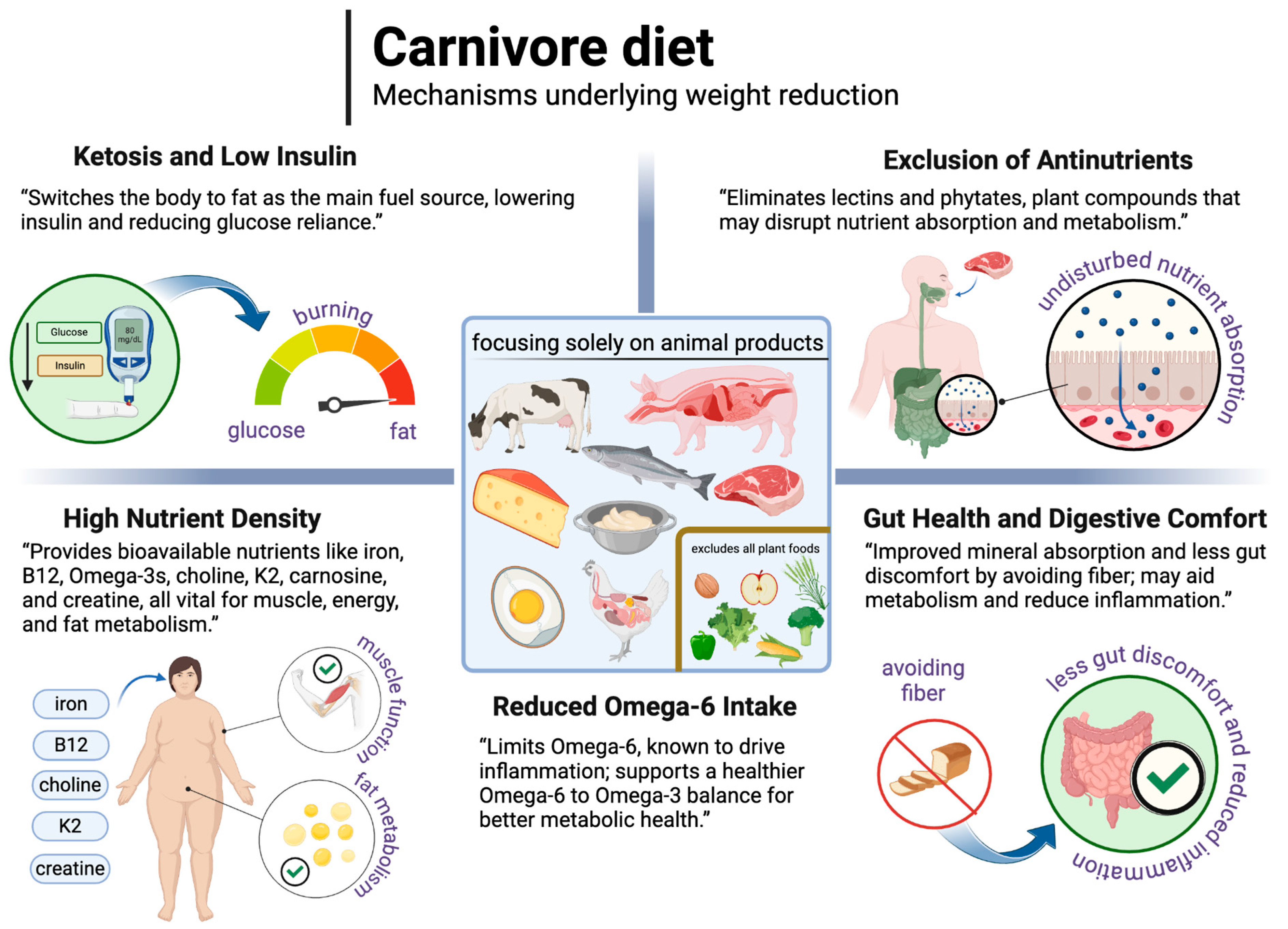 Nutrients 17 00965 g009