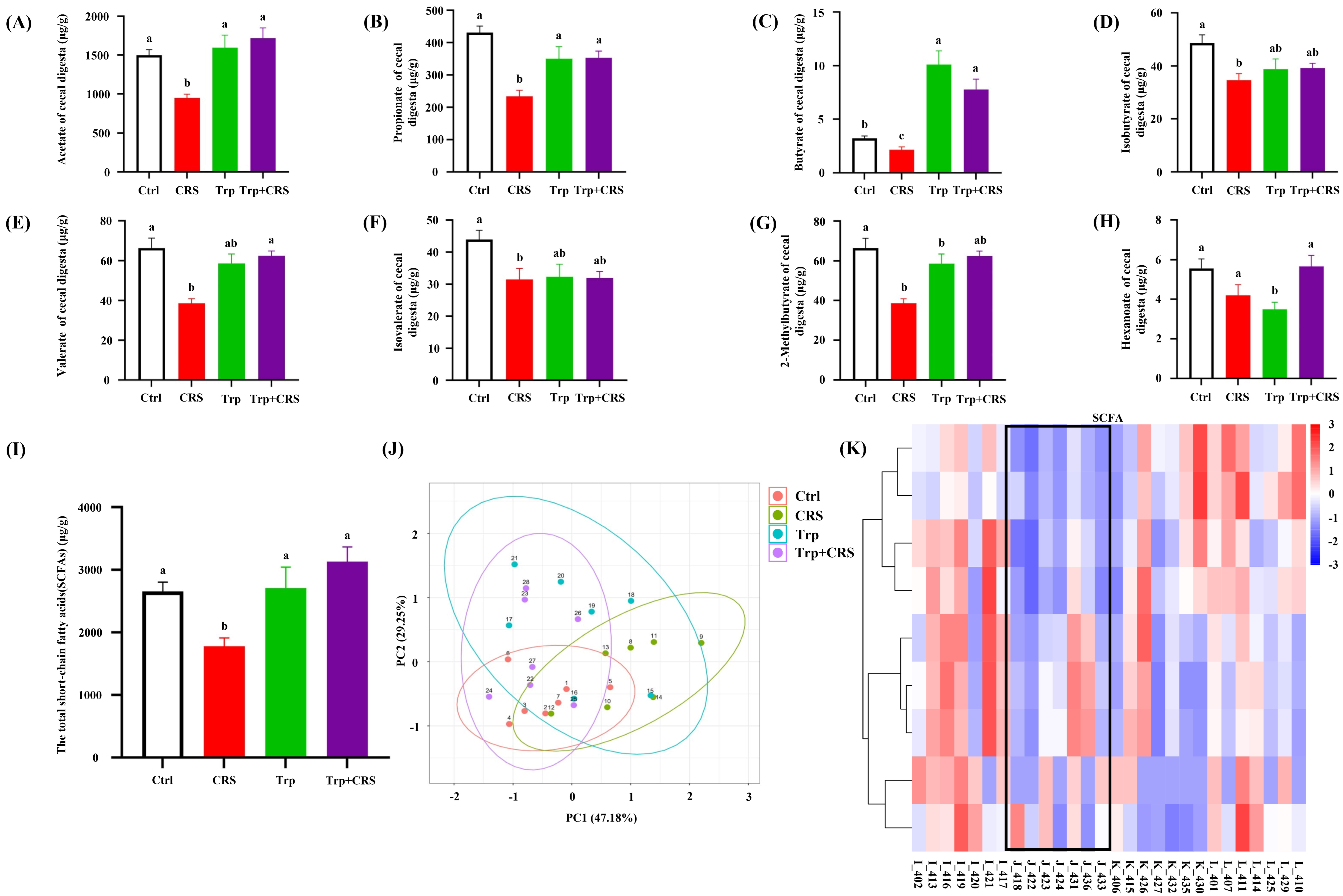 Nutrients 17 00975 g007