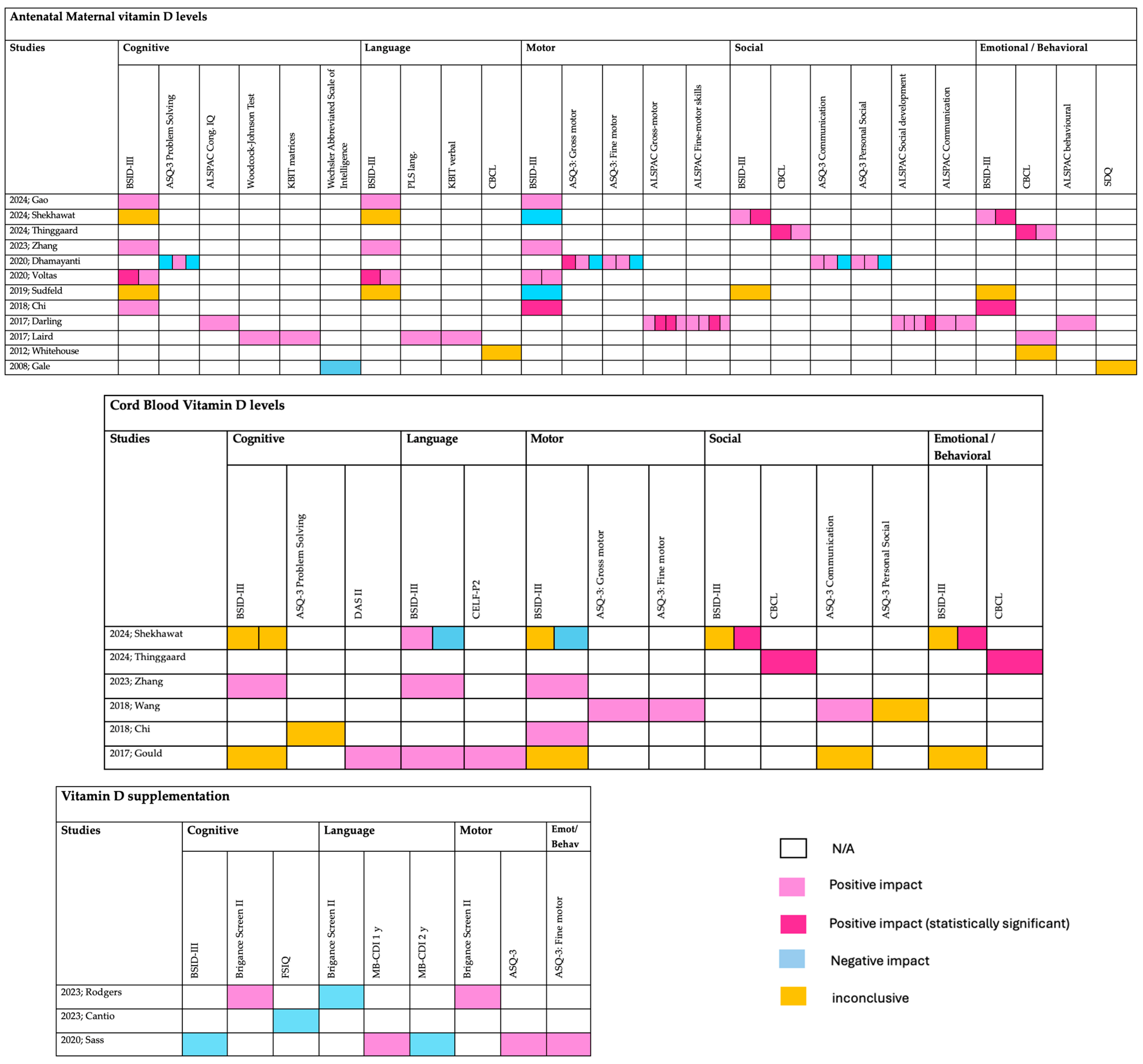 Nutrients 17 00978 g004