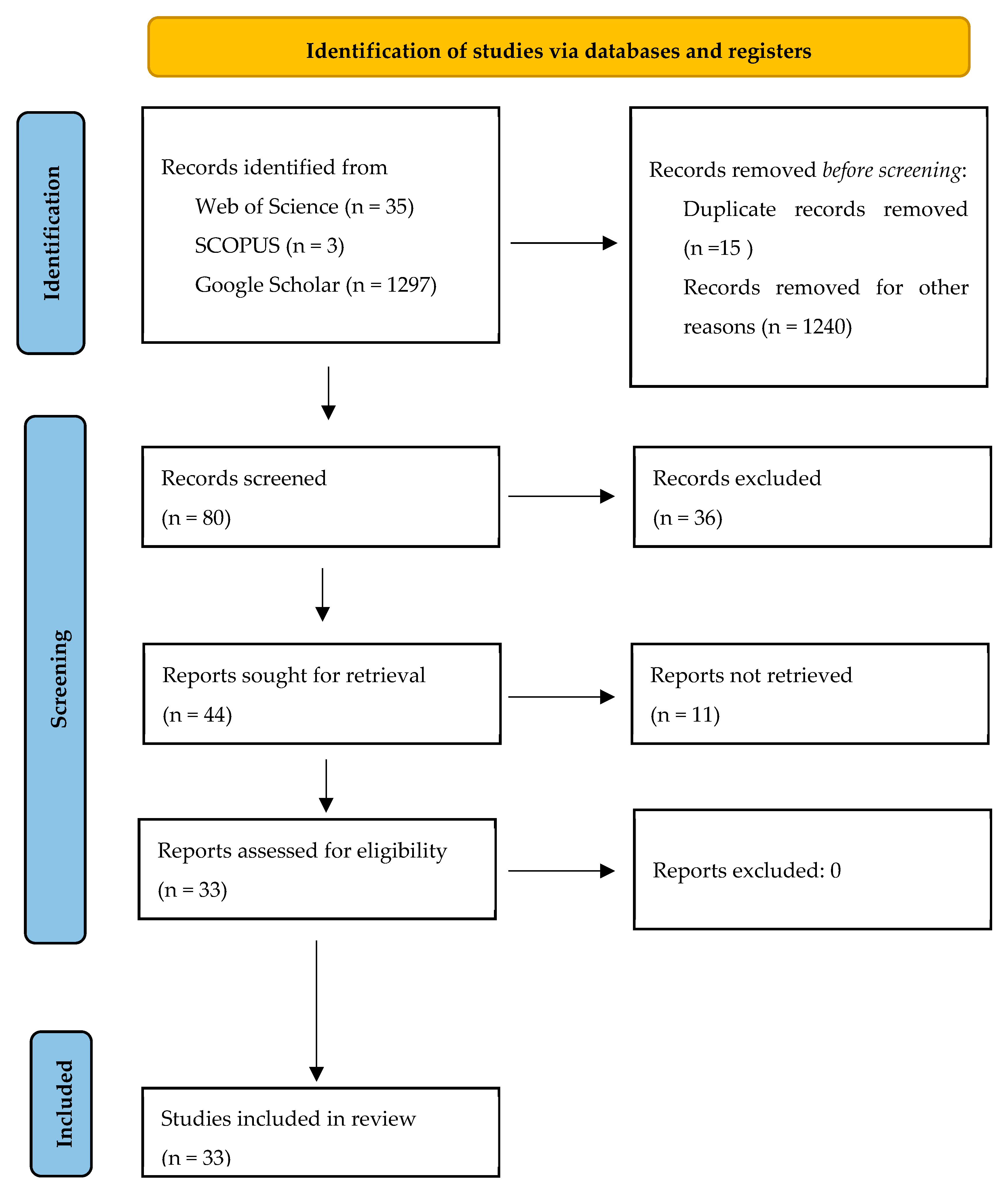 Nutrients 17 00999 g001