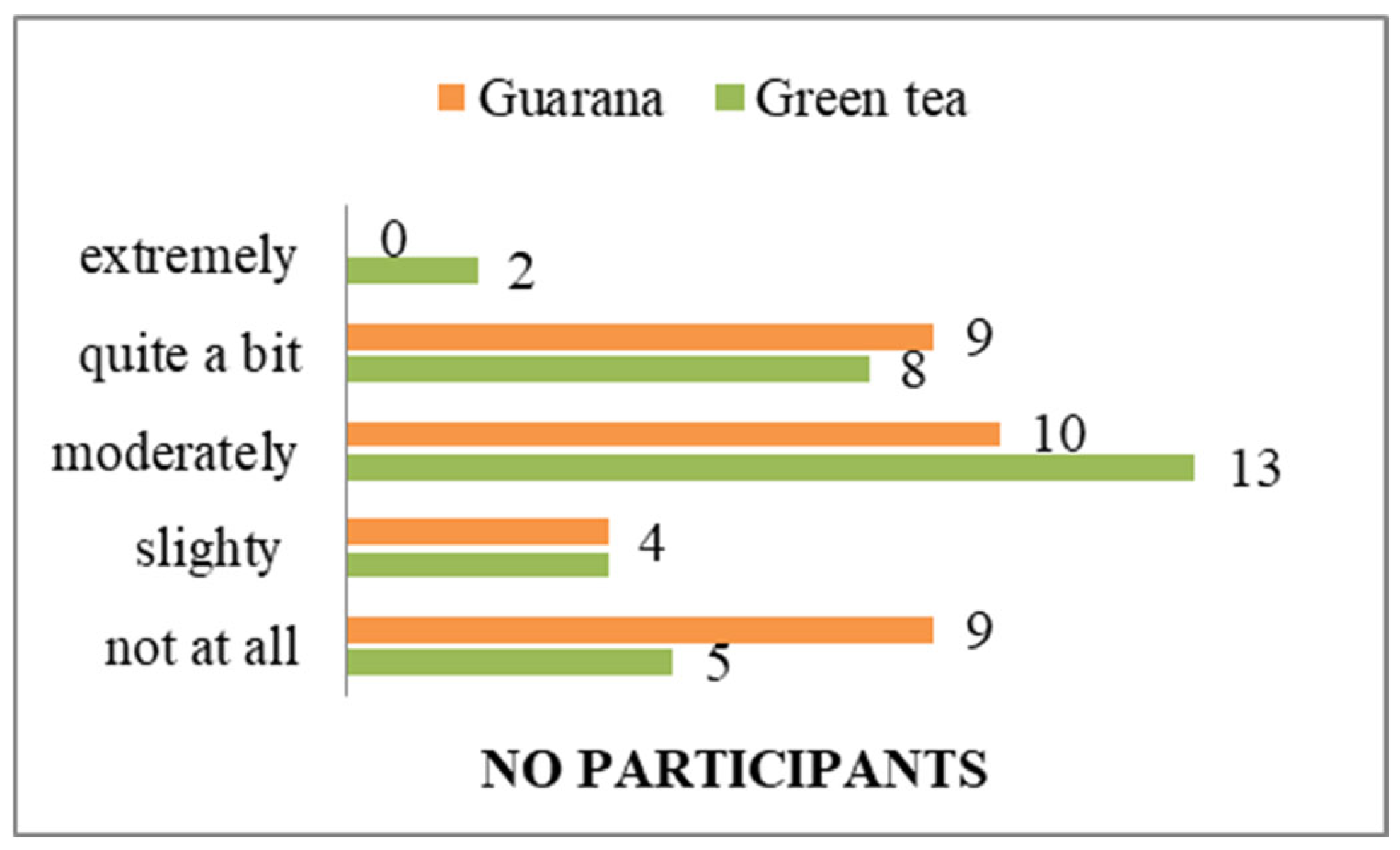 Nutrients 17 01000 g005
