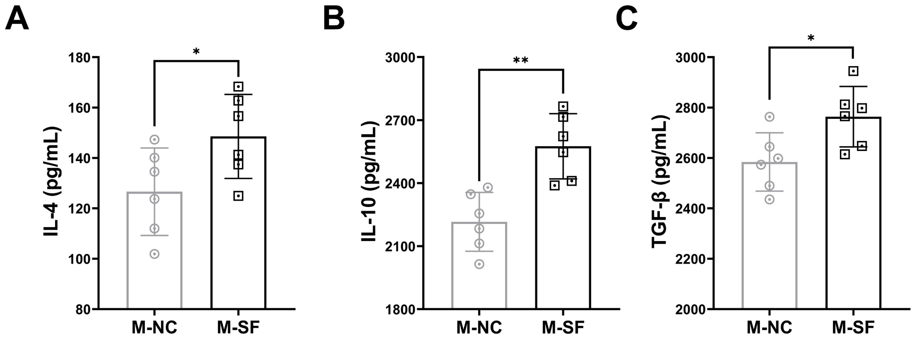 Nutrients 17 01009 g004