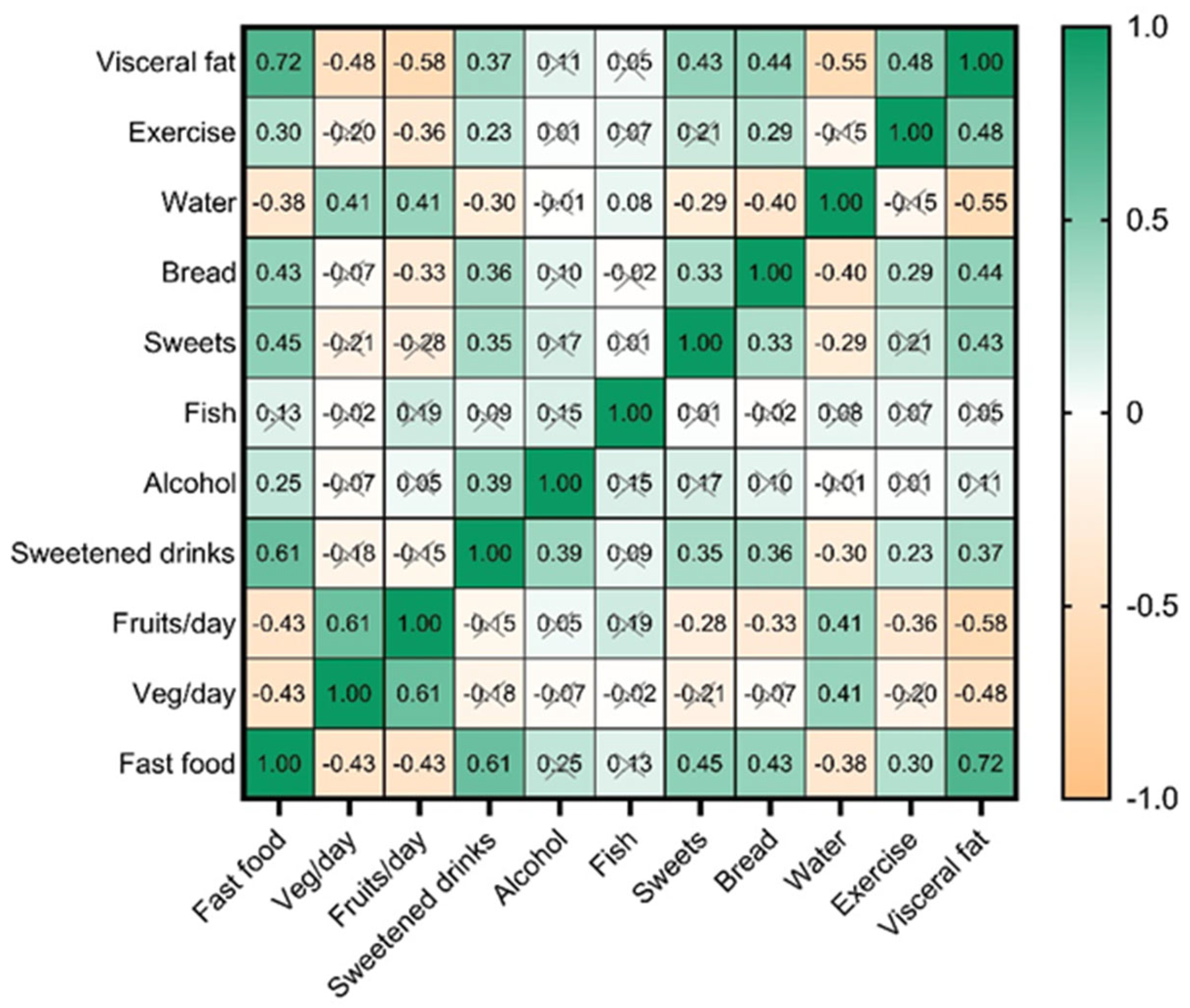 Nutrients 17 01024 g005