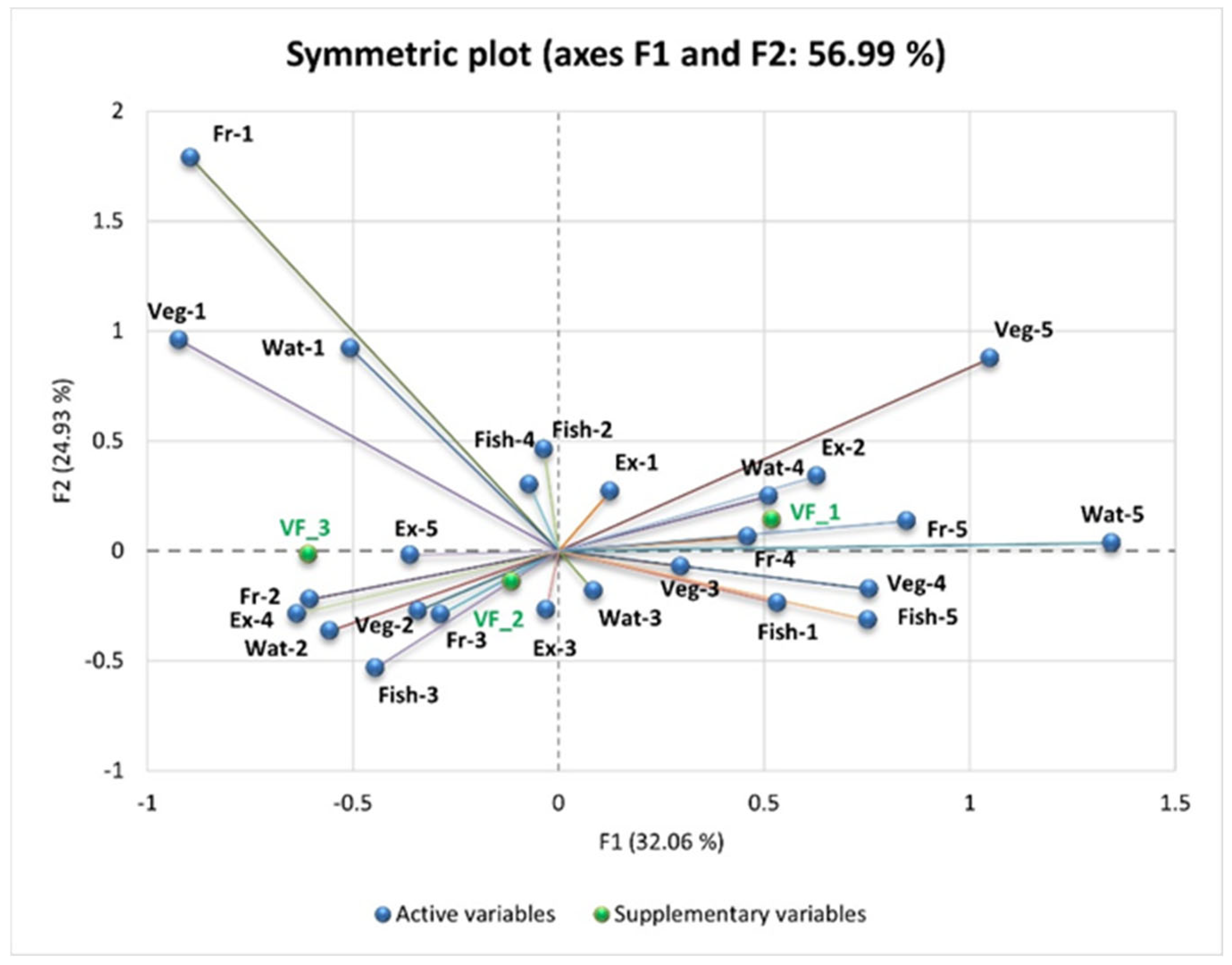 Nutrients 17 01024 g007