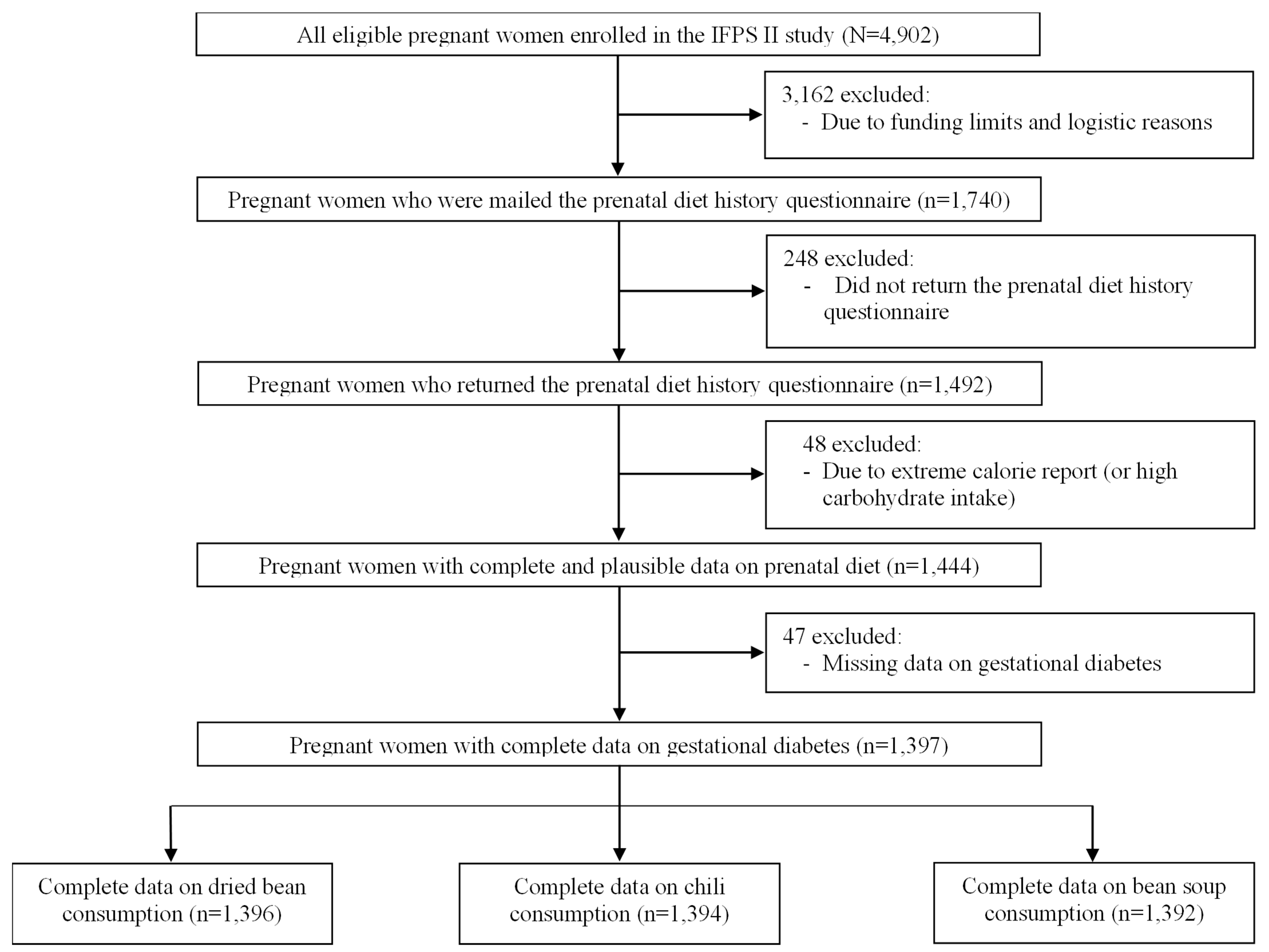 Nutrients 17 01025 g001