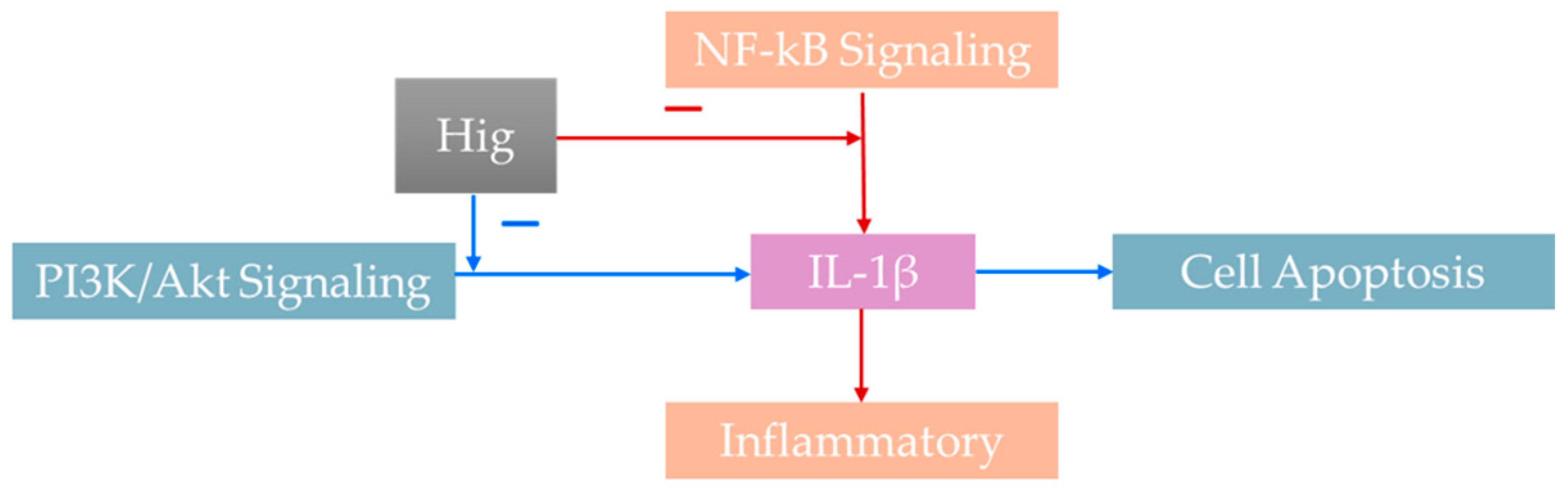 Nutrients 17 01030 g003