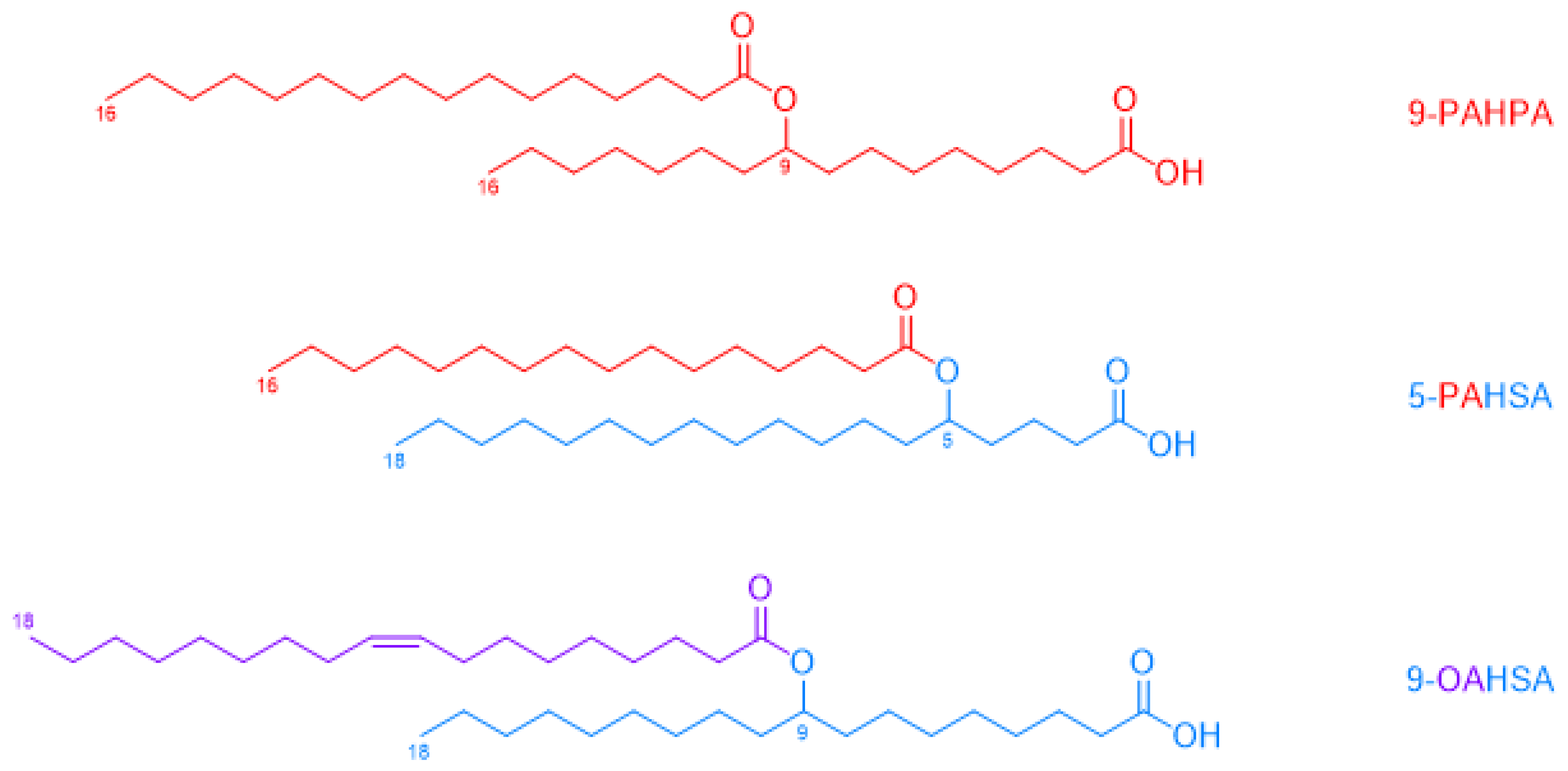 Nutrients 17 01031 g003