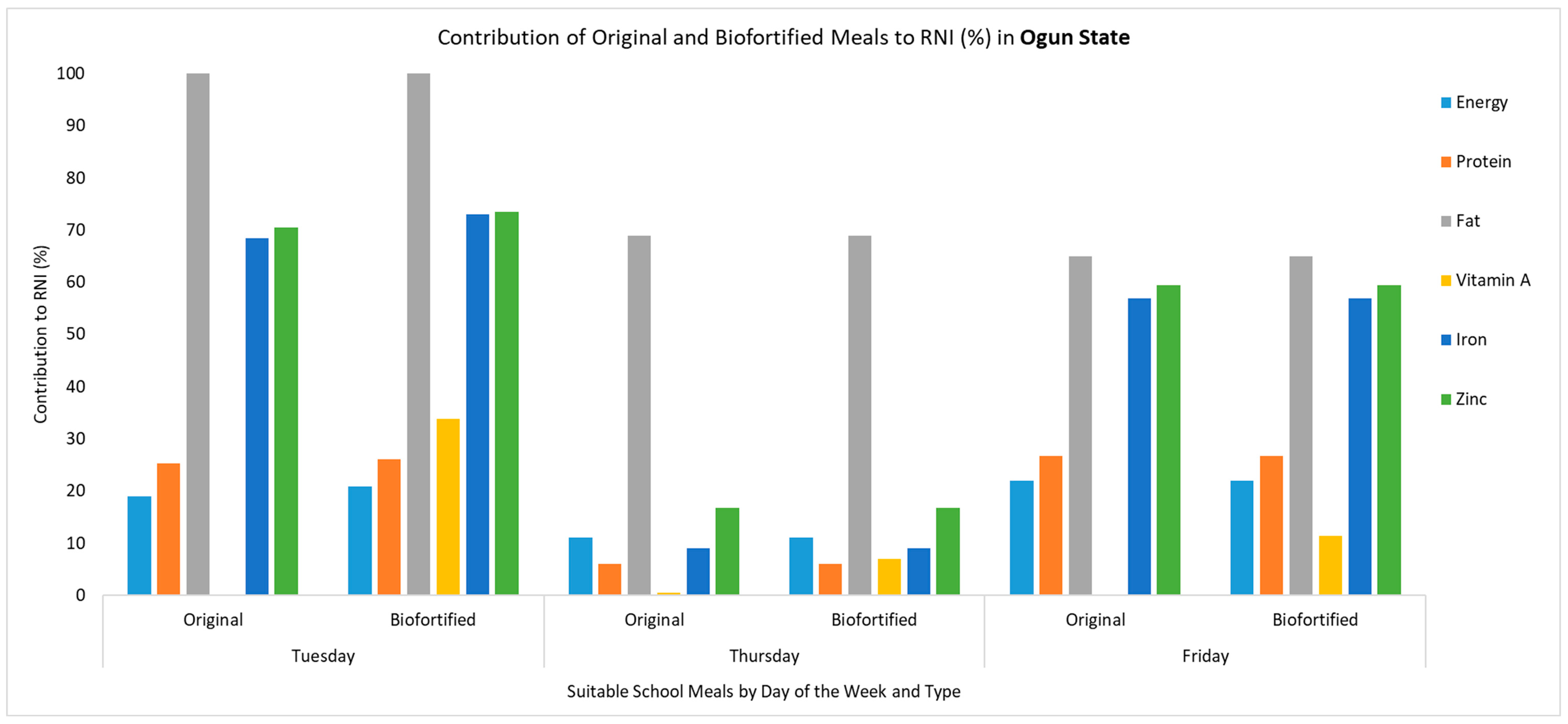 Nutrients 17 01036 g002