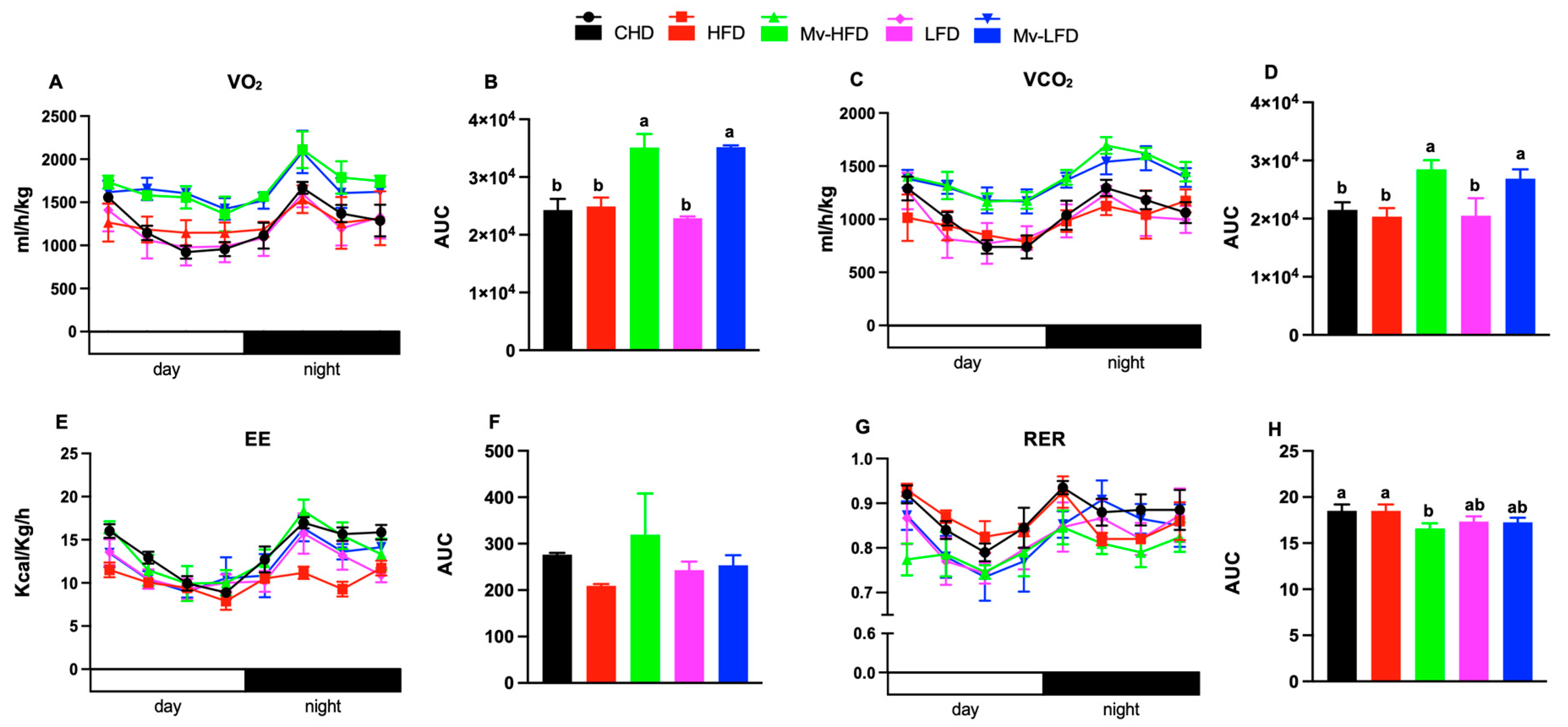 Nutrients 17 01045 g004