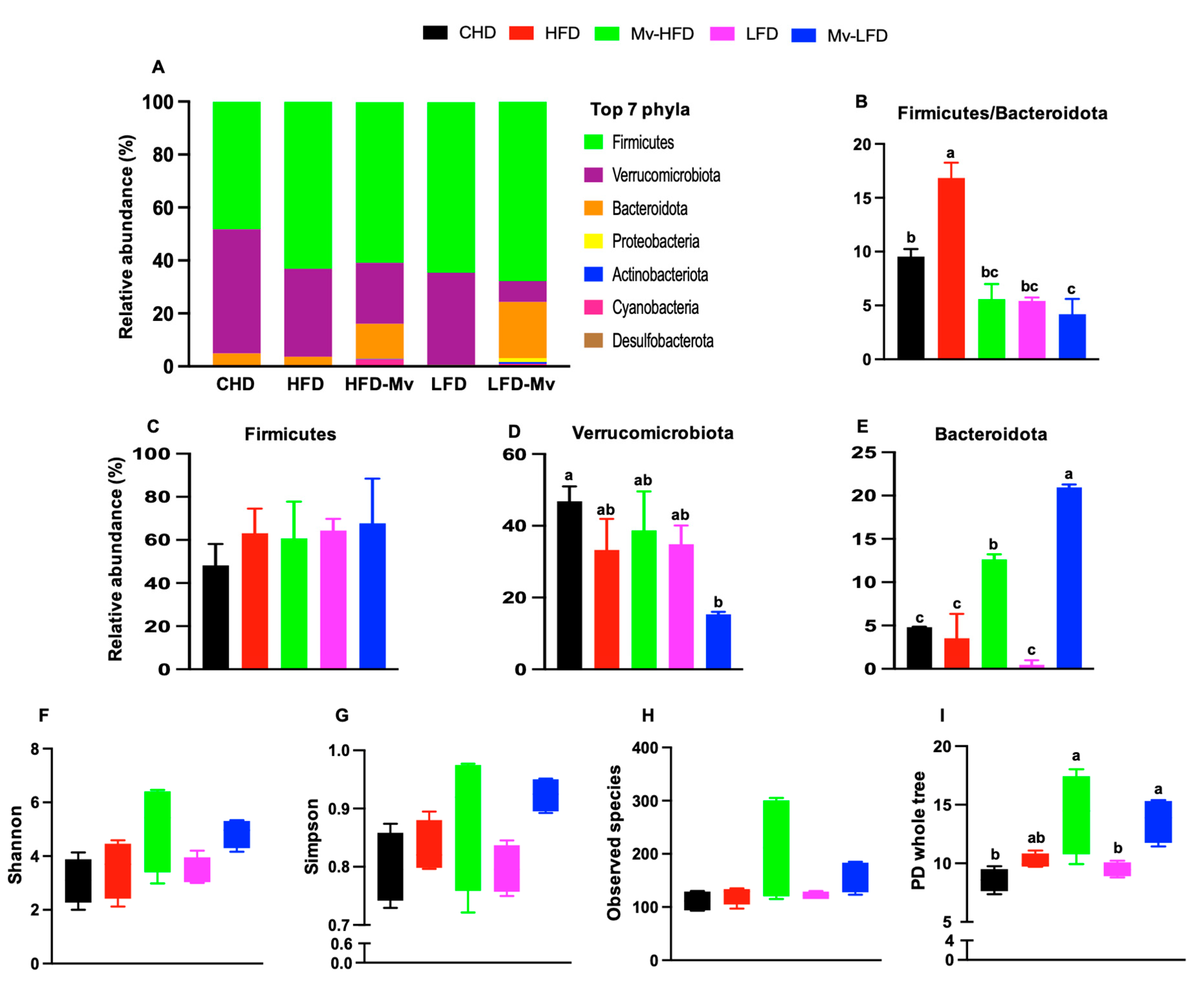Nutrients 17 01045 g007