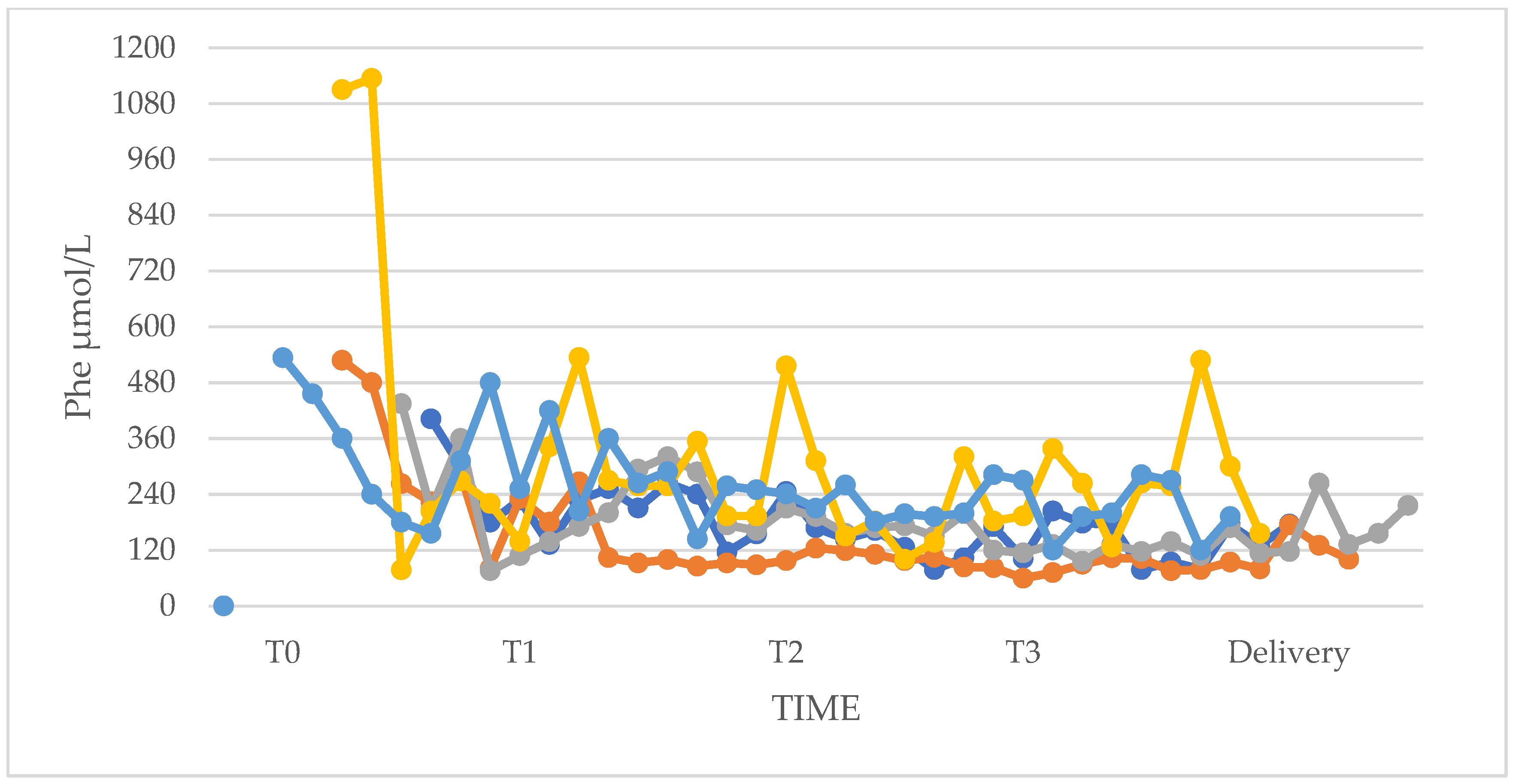 Nutrients 17 01048 g004