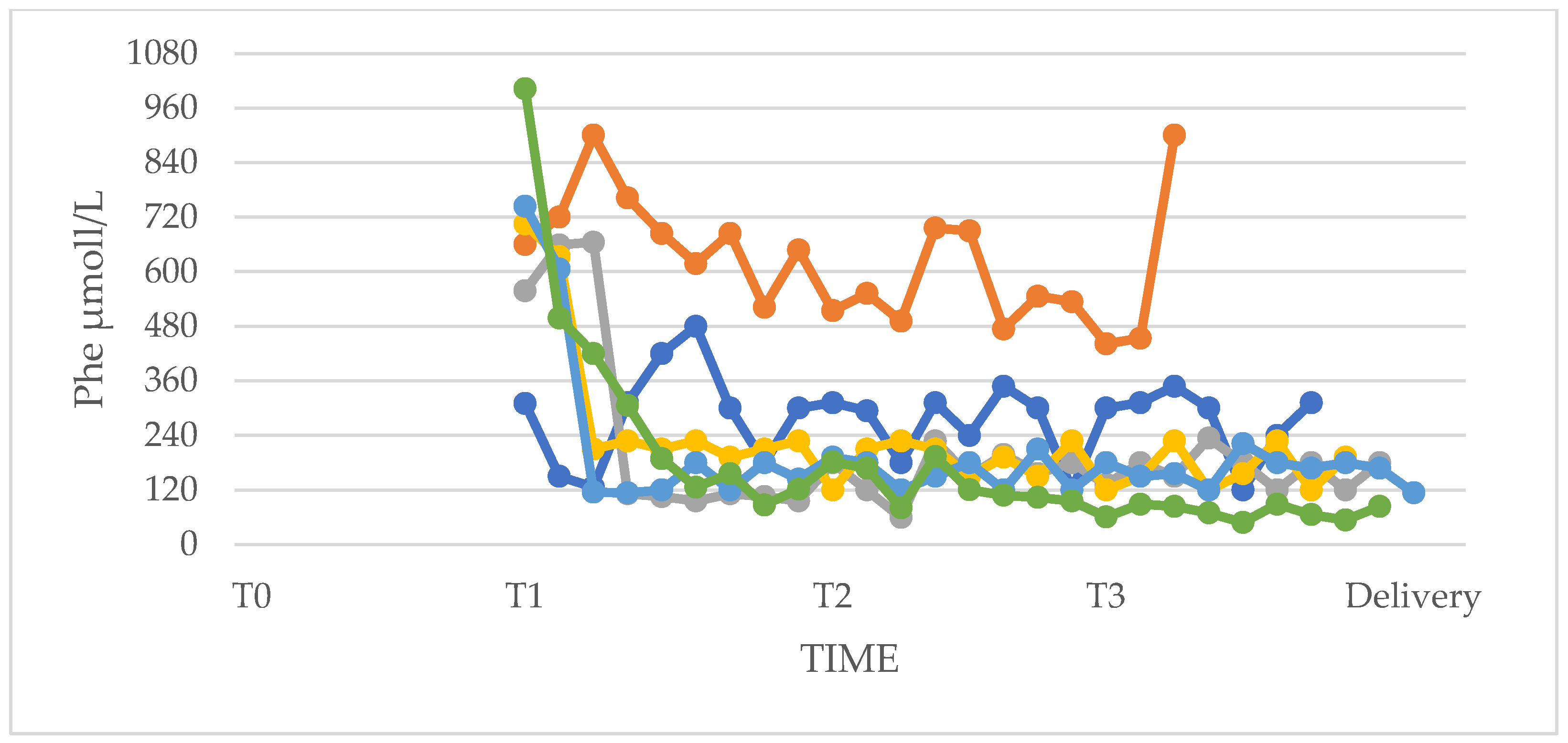 Nutrients 17 01048 g005