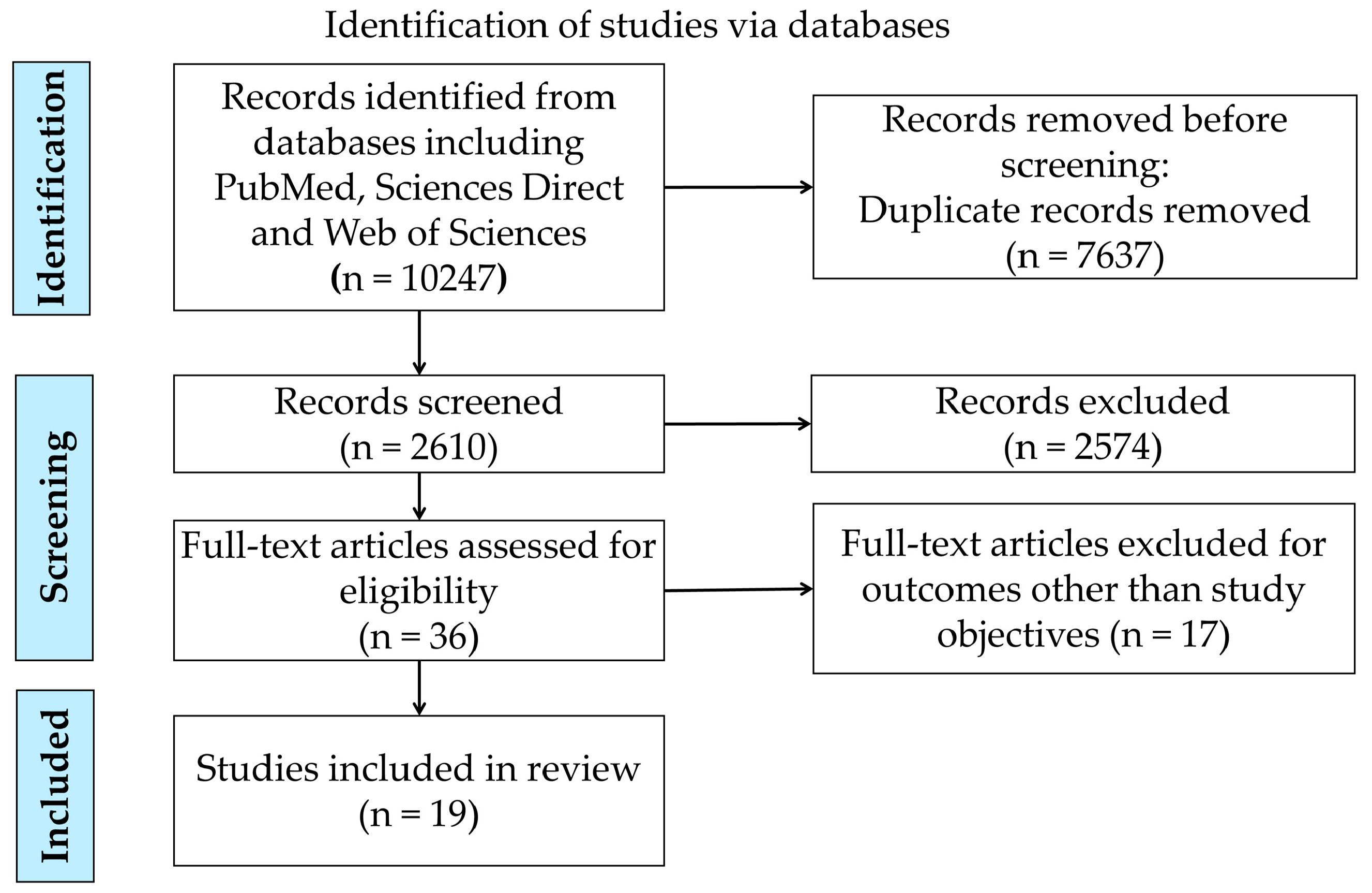 Nutrients 17 01059 g002