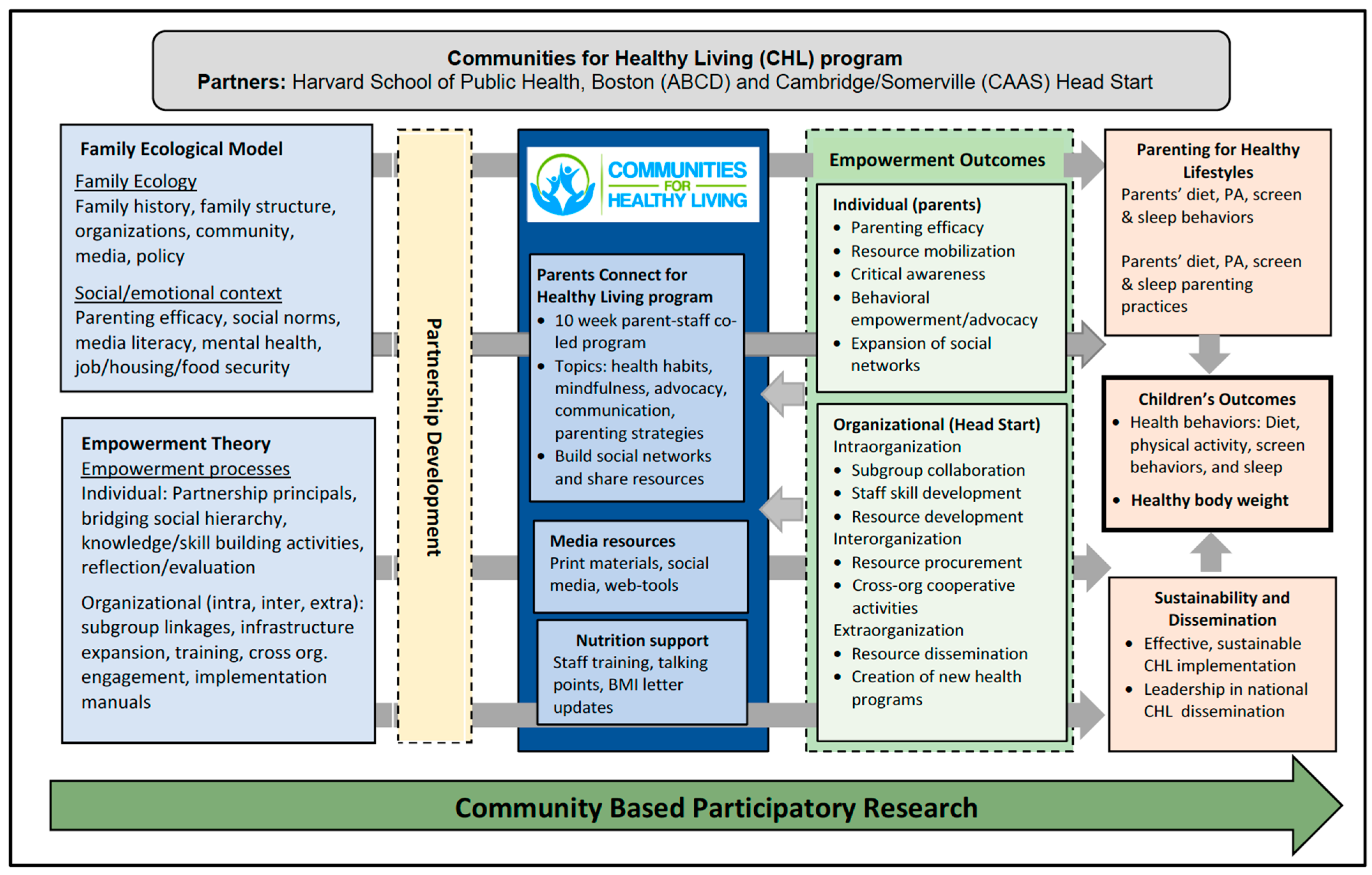 Nutrients 17 01063 g001