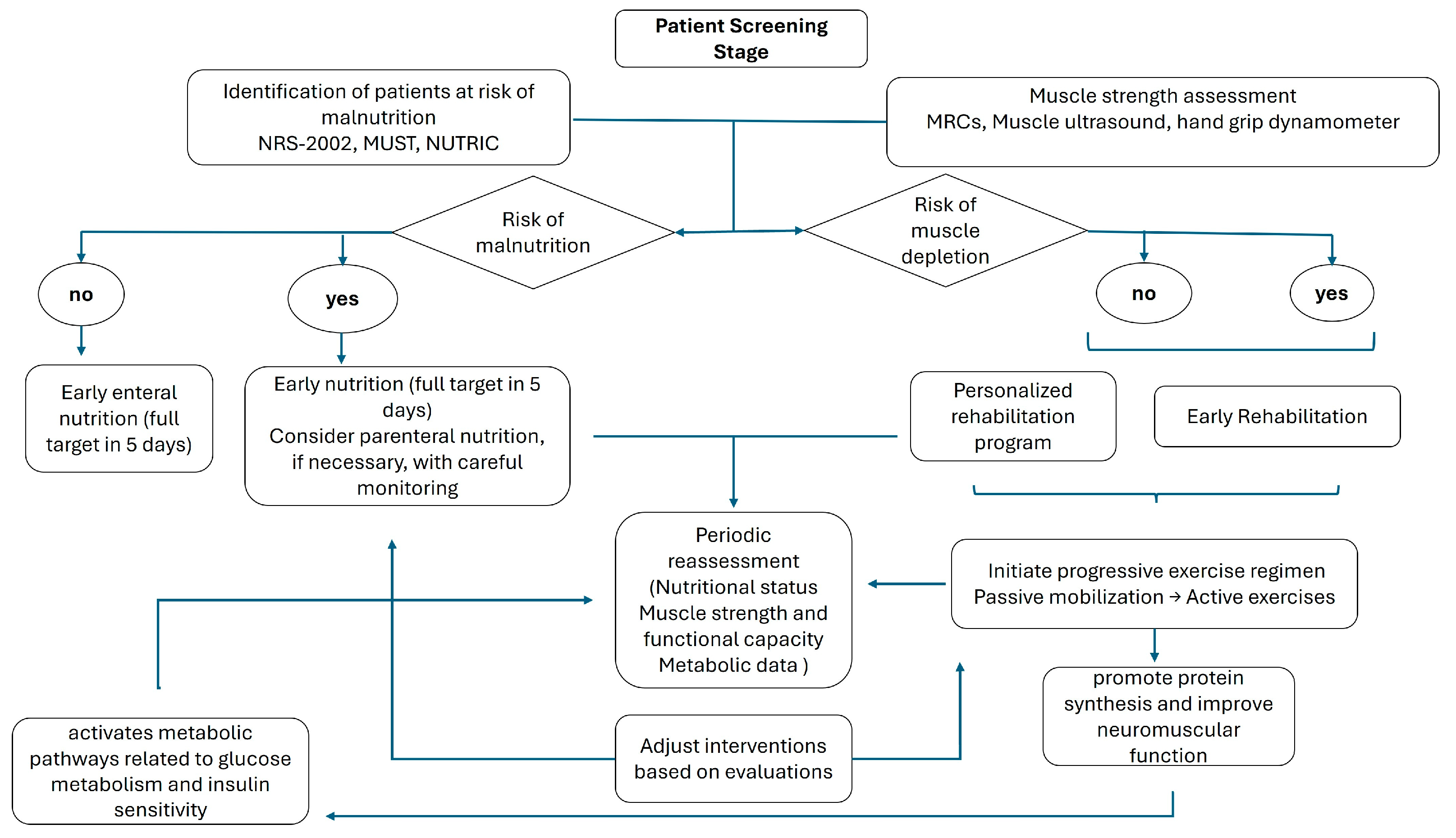 Nutrients 17 01073 g003