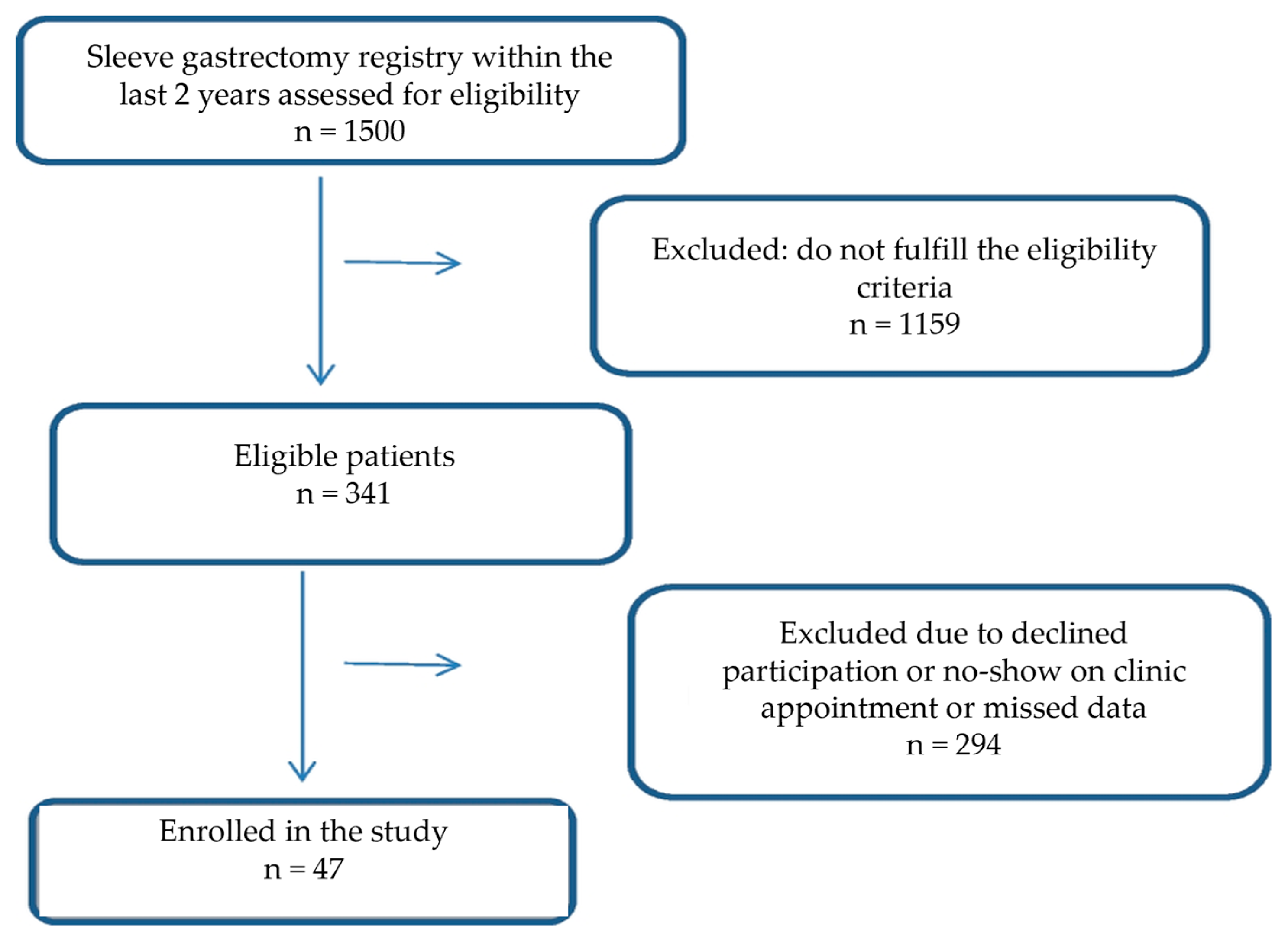 Nutrients 17 01074 g001