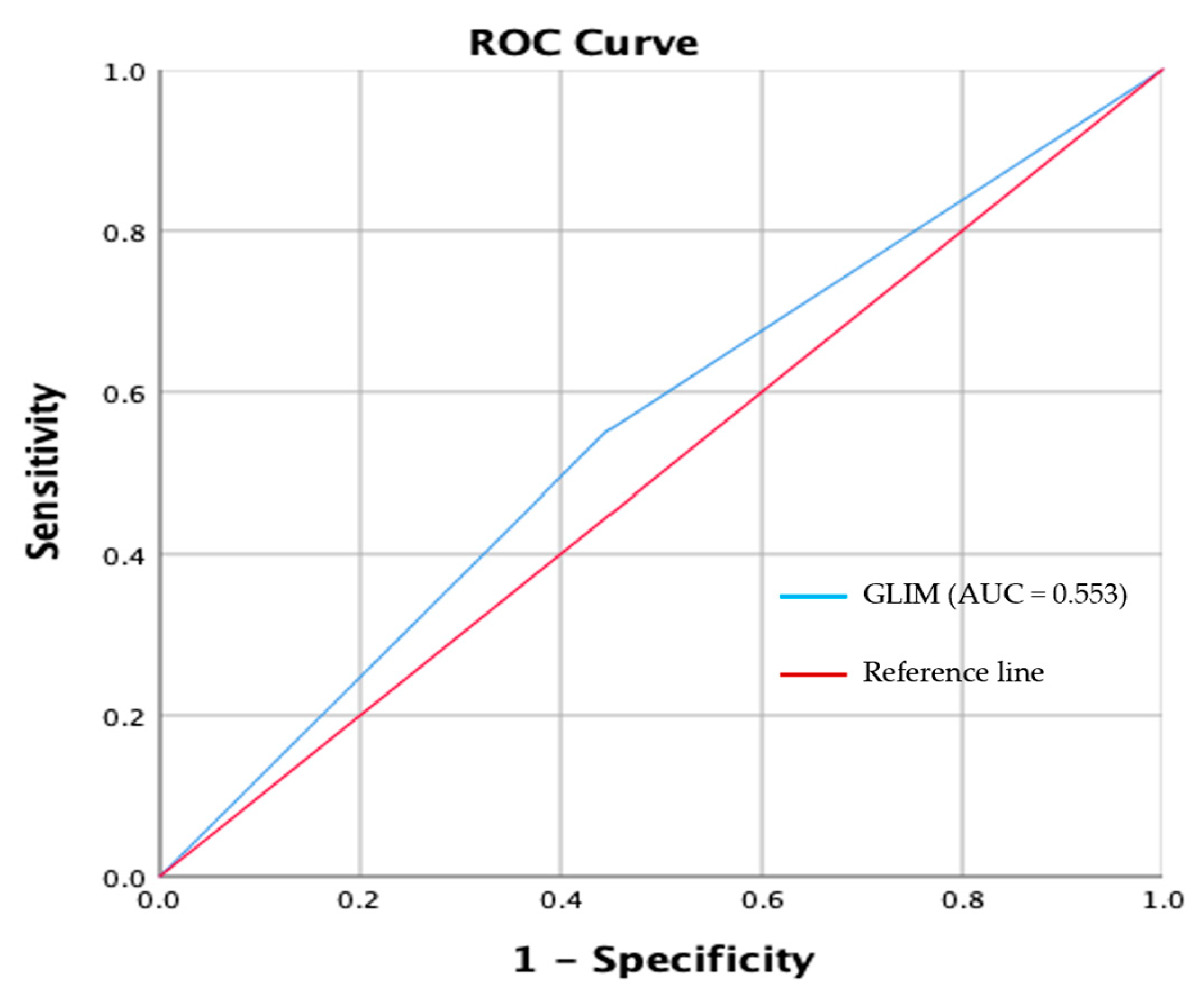 Nutrients 17 01074 g002