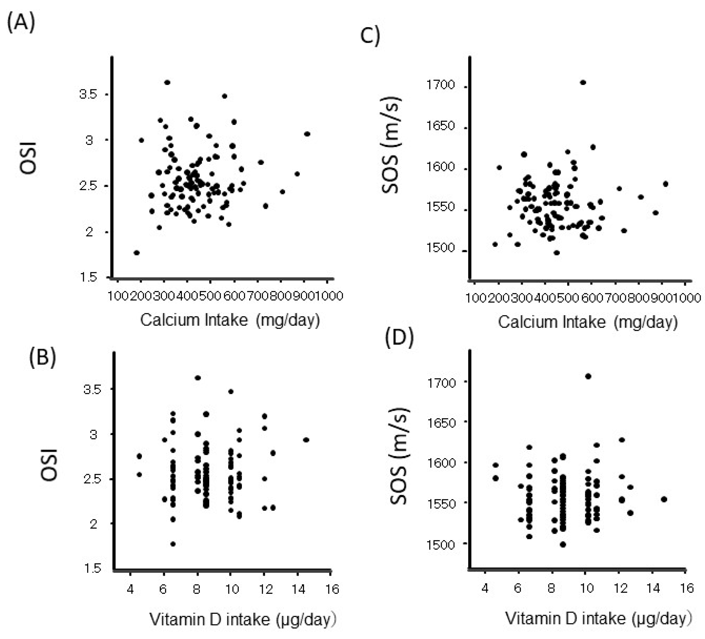 Nutrients 17 01075 g005