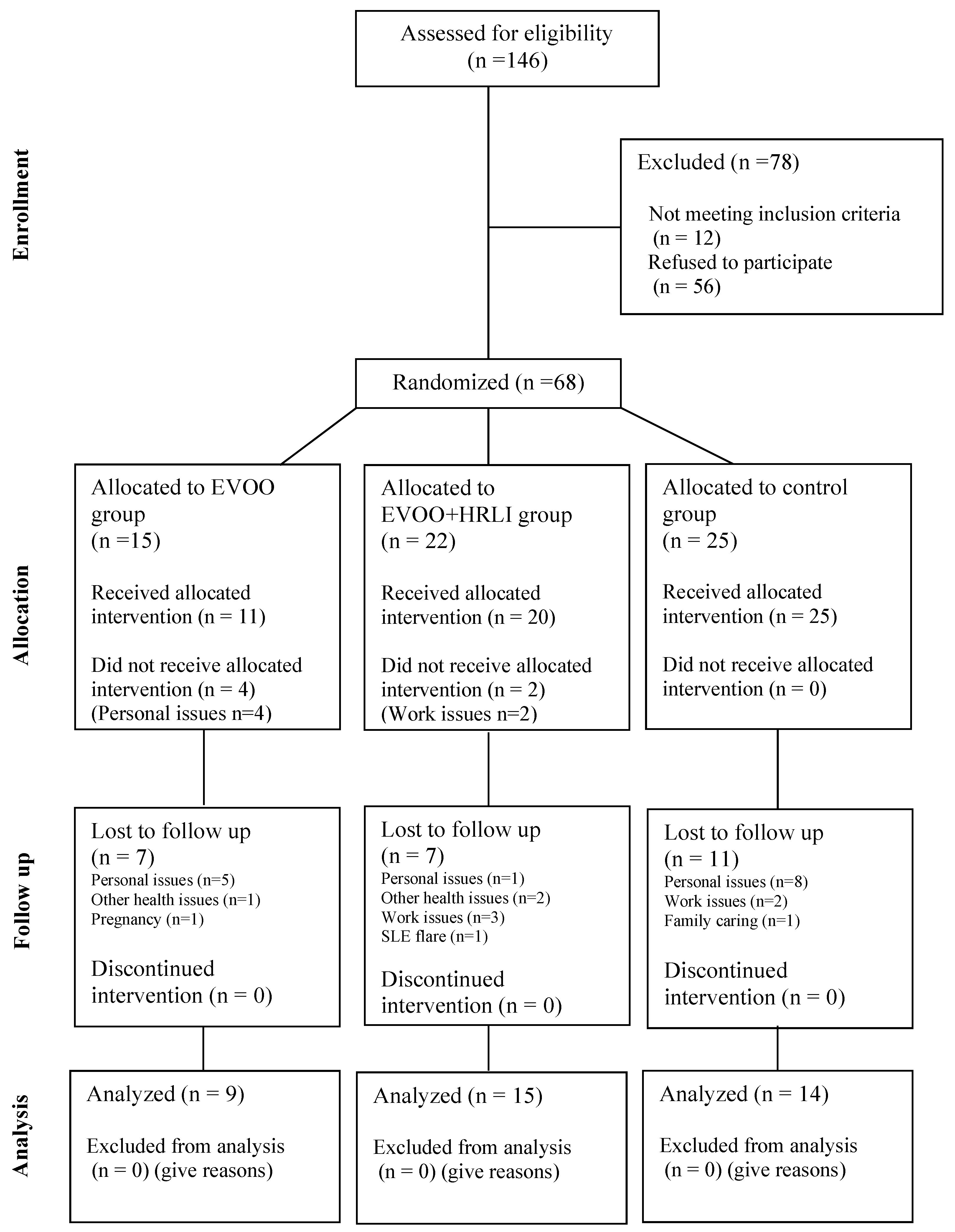 Nutrients 17 01076 g001
