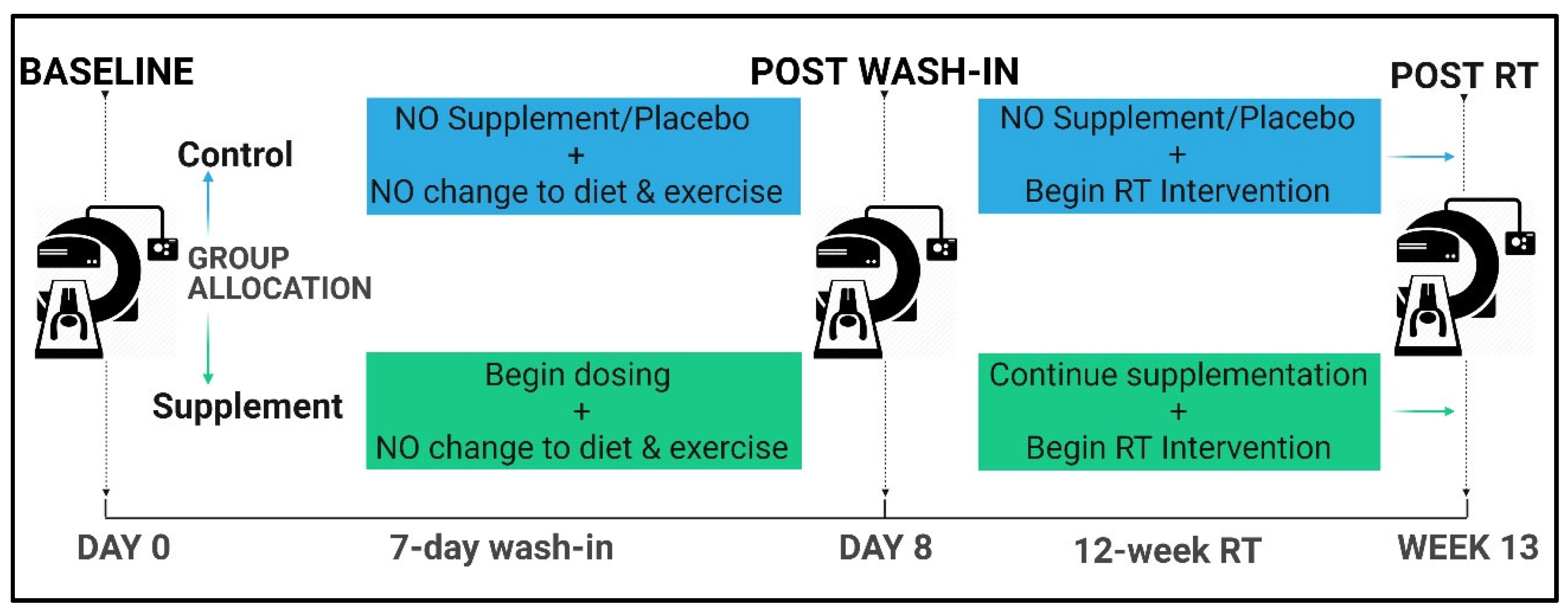 Nutrients 17 01081 g002
