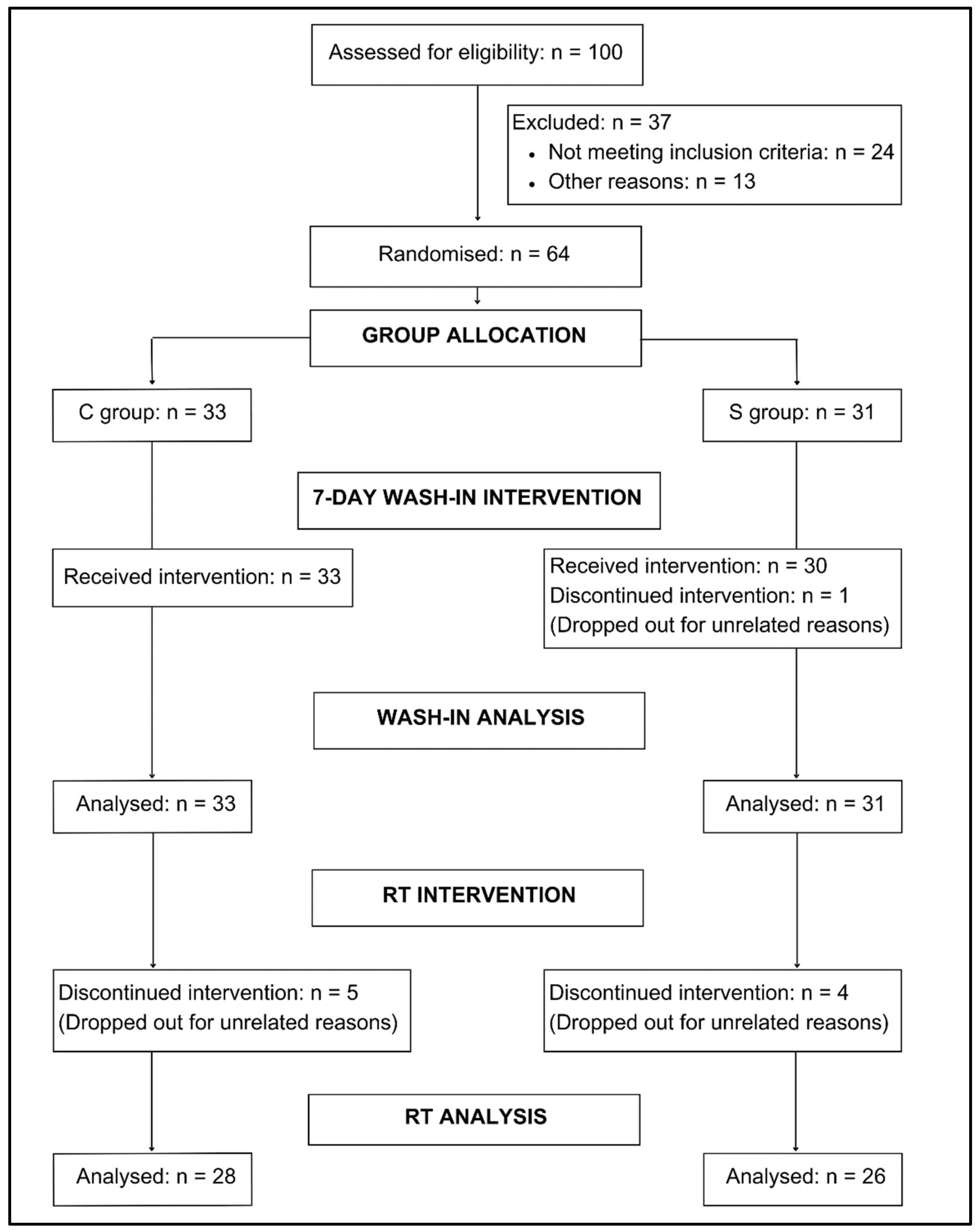 Nutrients 17 01081 g003