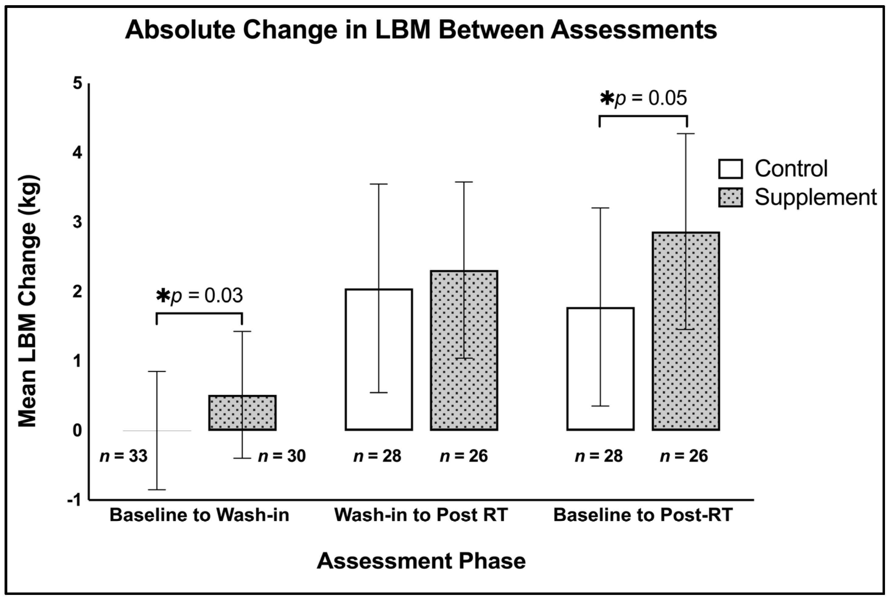 Nutrients 17 01081 g004