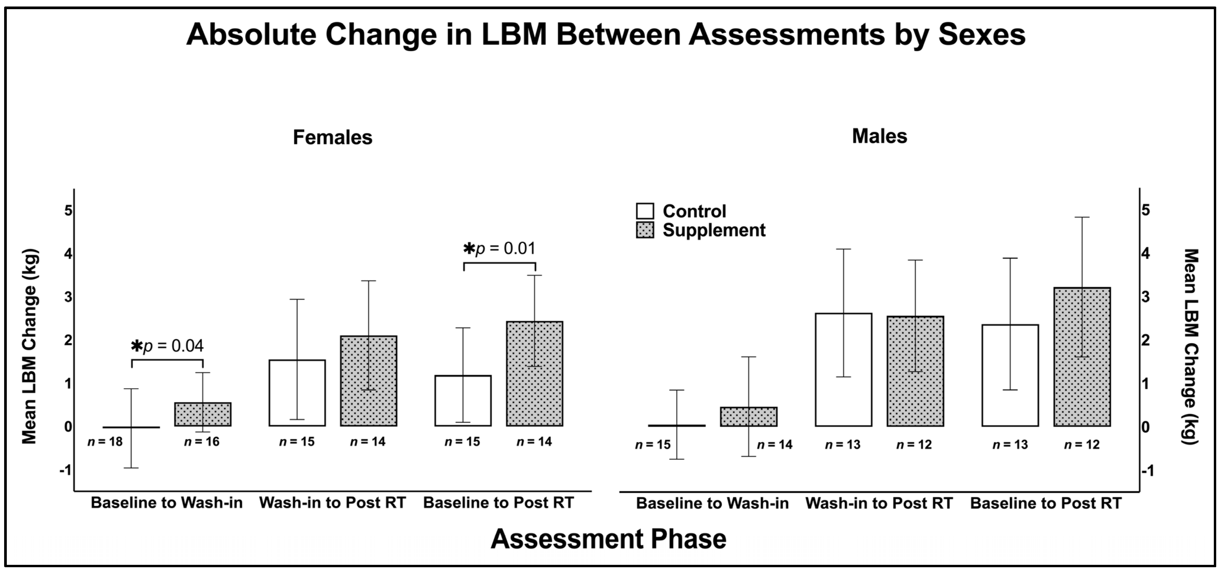 Nutrients 17 01081 g005