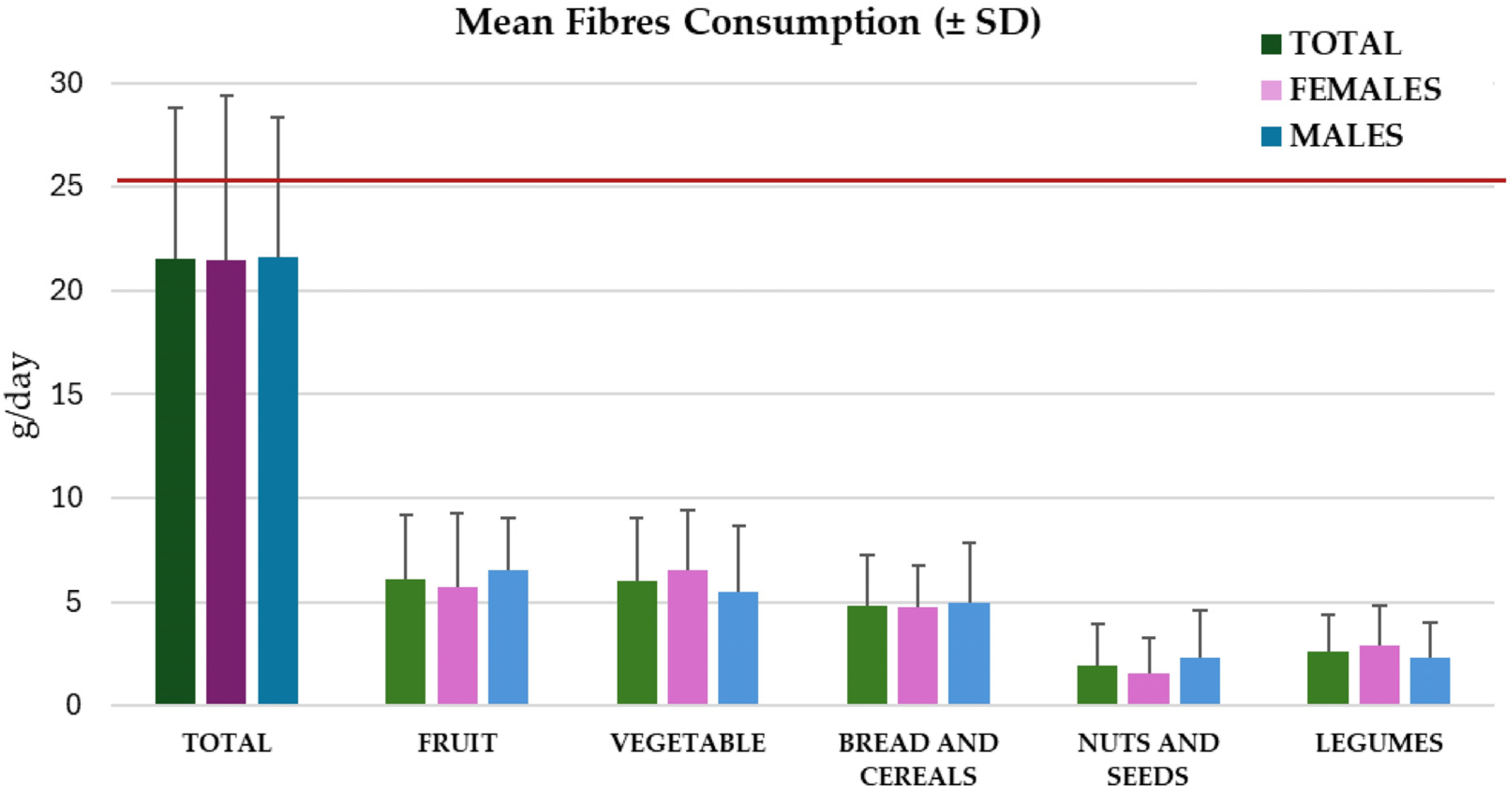 Nutrients 17 01084 g002 Nutrients 17 01084 g002