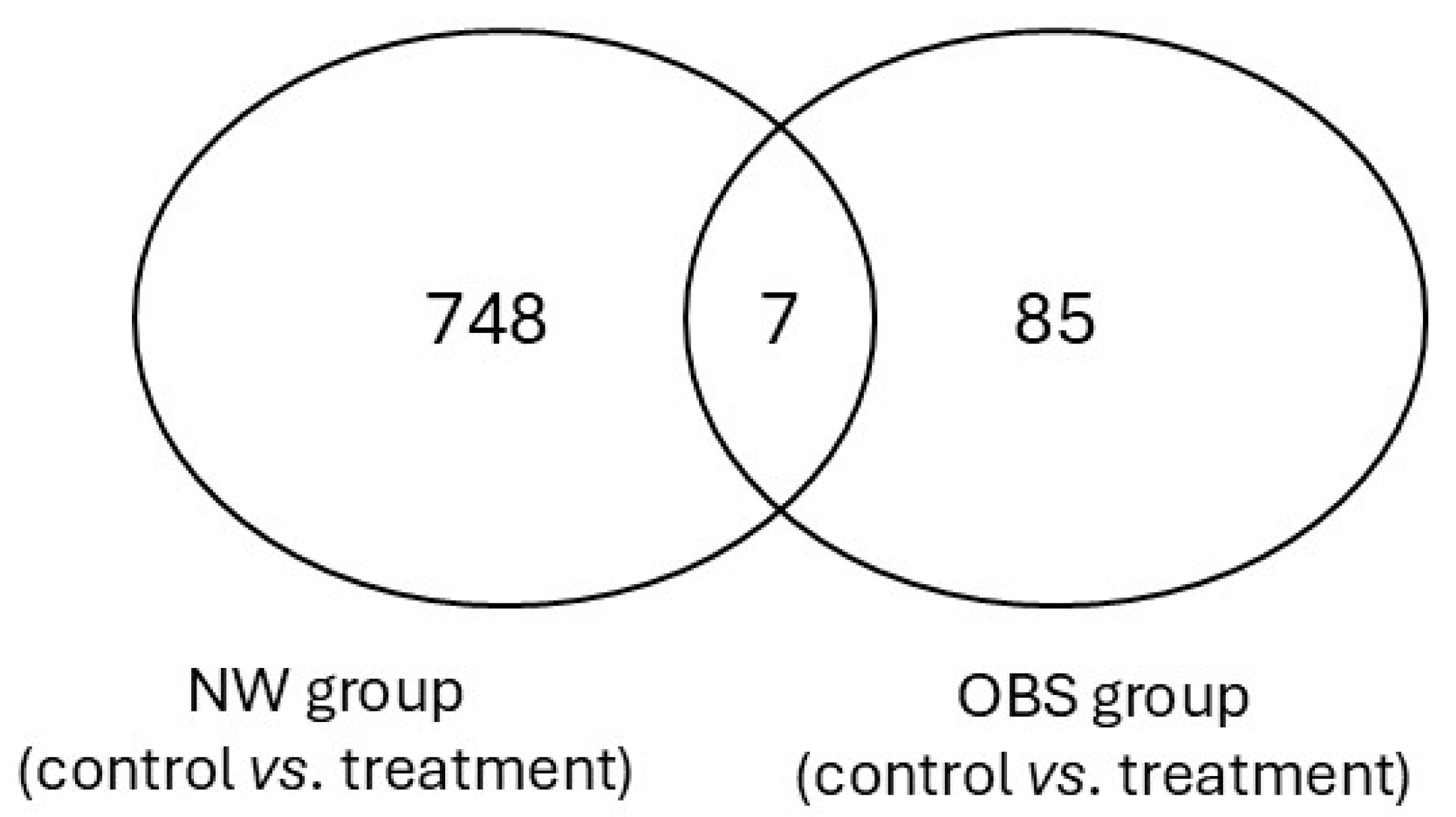 Nutrients 17 01086 g004
