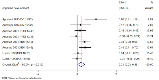 Nutrients 17 01091 g003