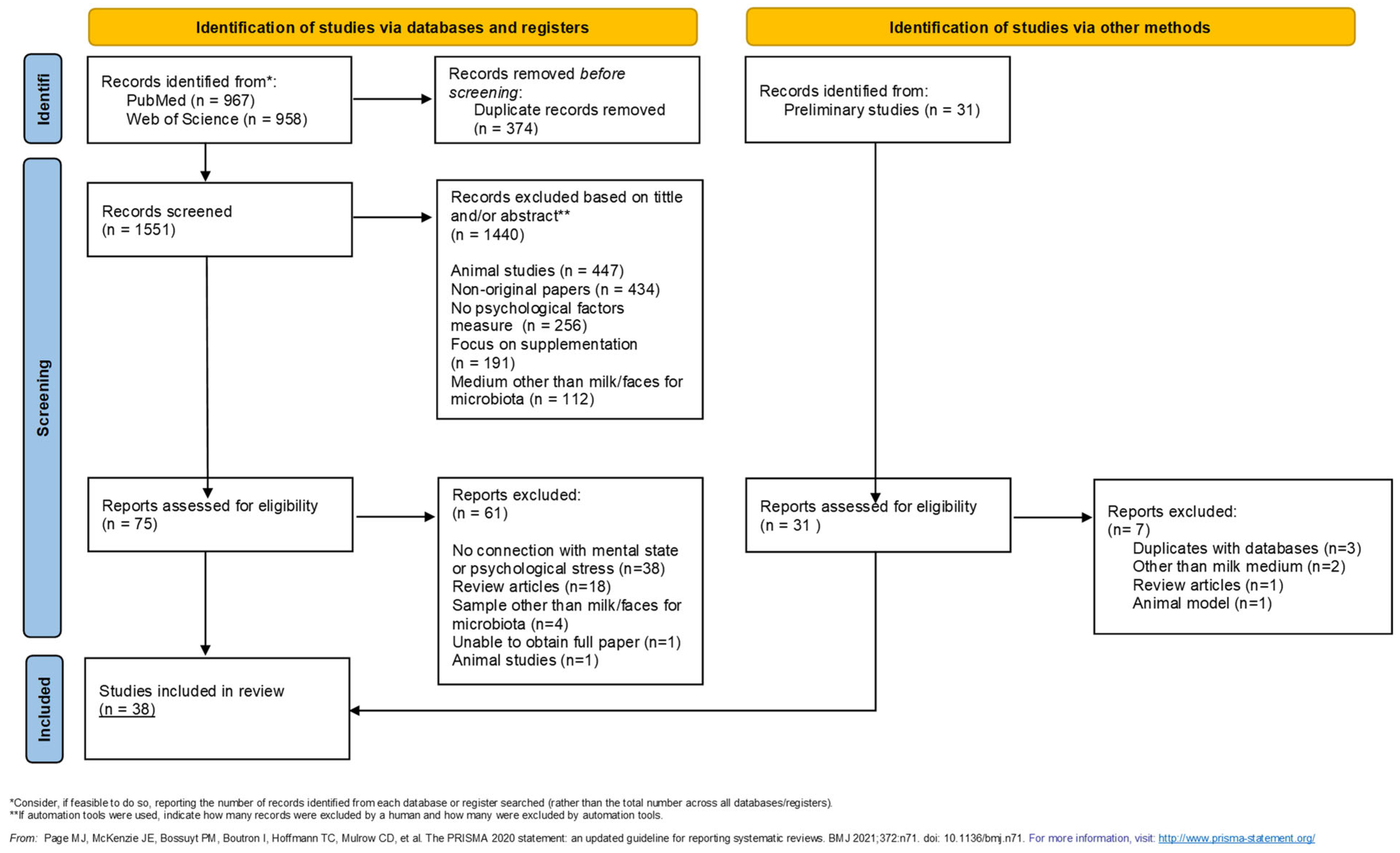 Nutrients 17 01093 g002