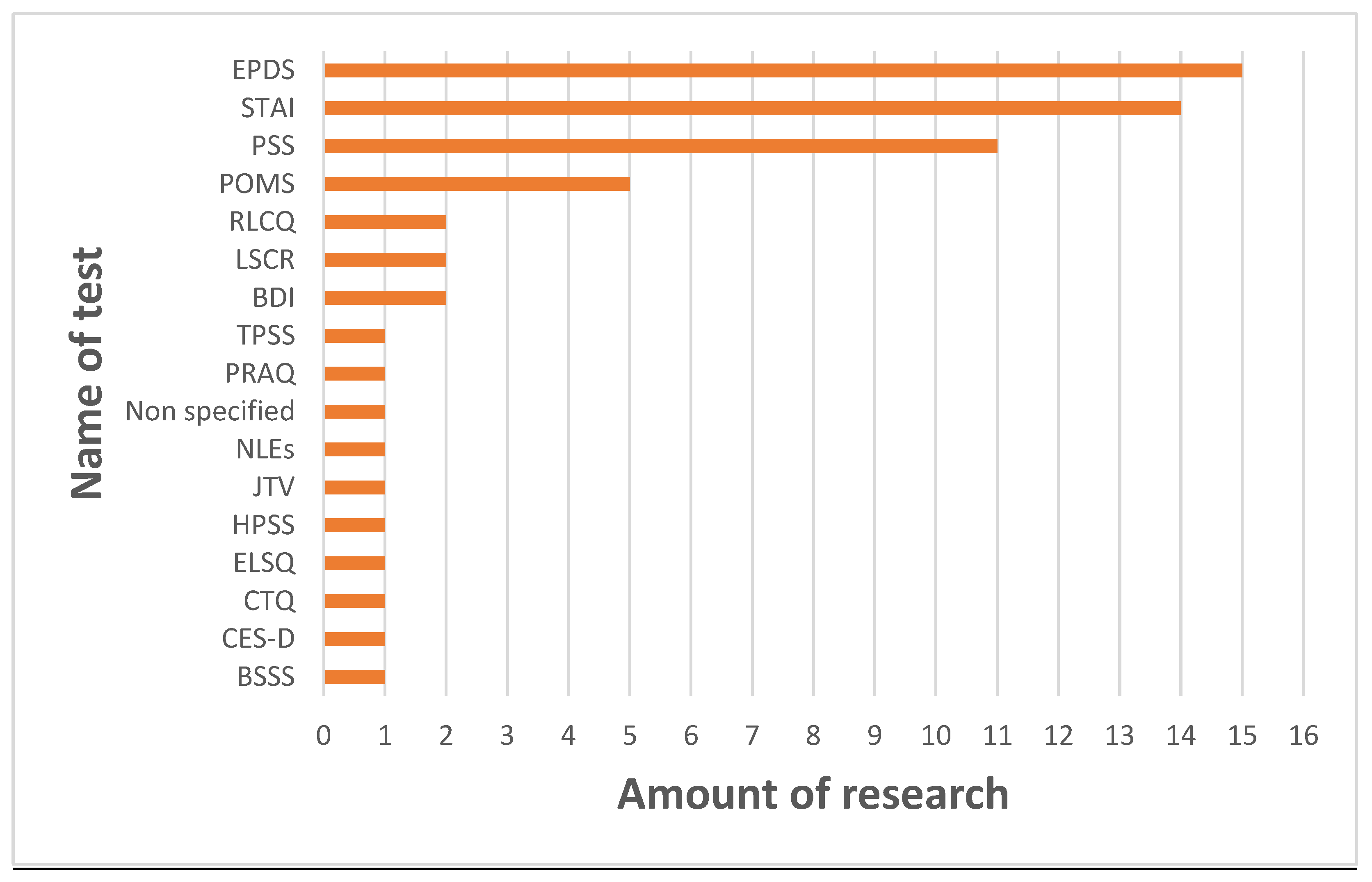 Nutrients 17 01093 g003