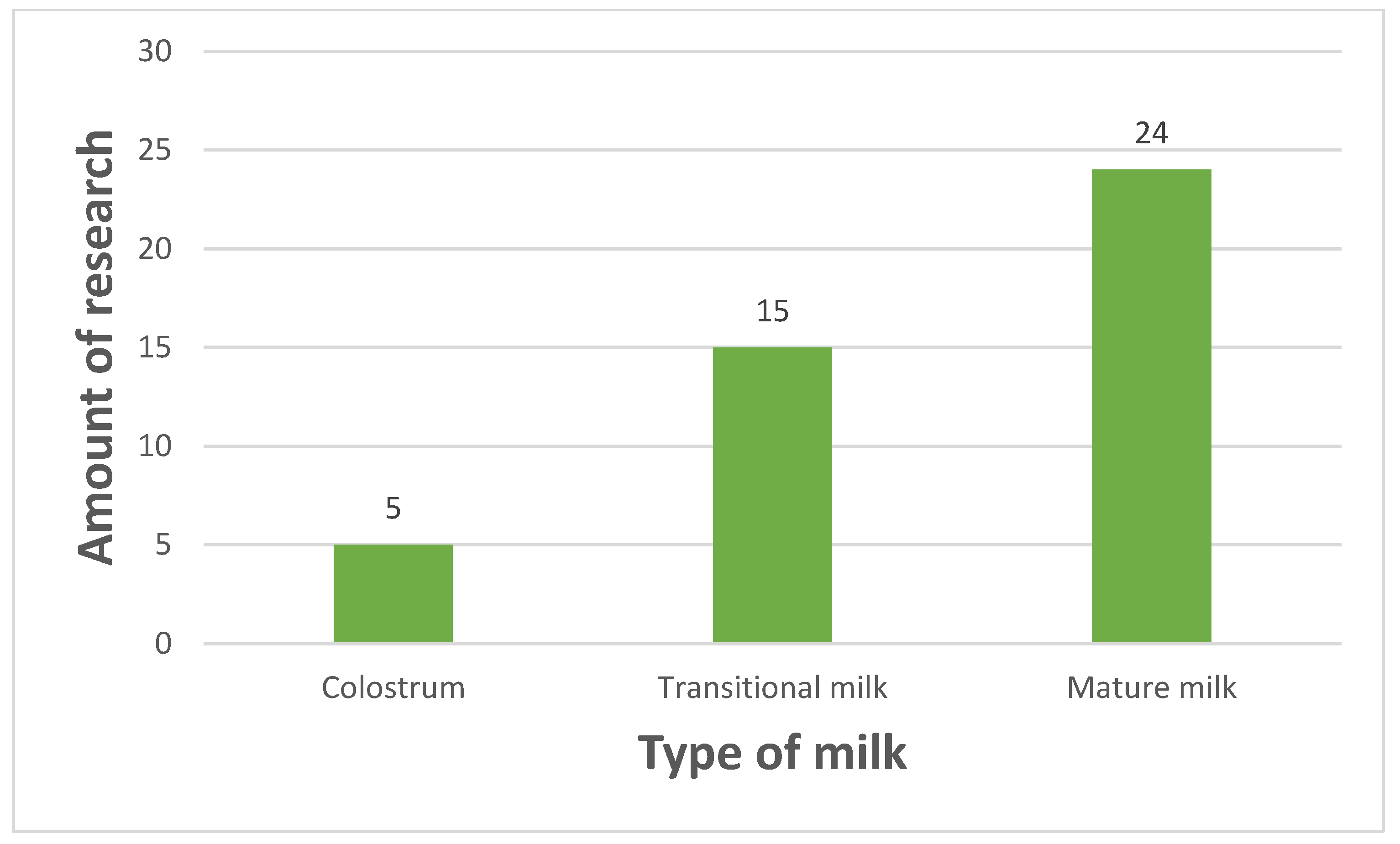 Nutrients 17 01093 g004