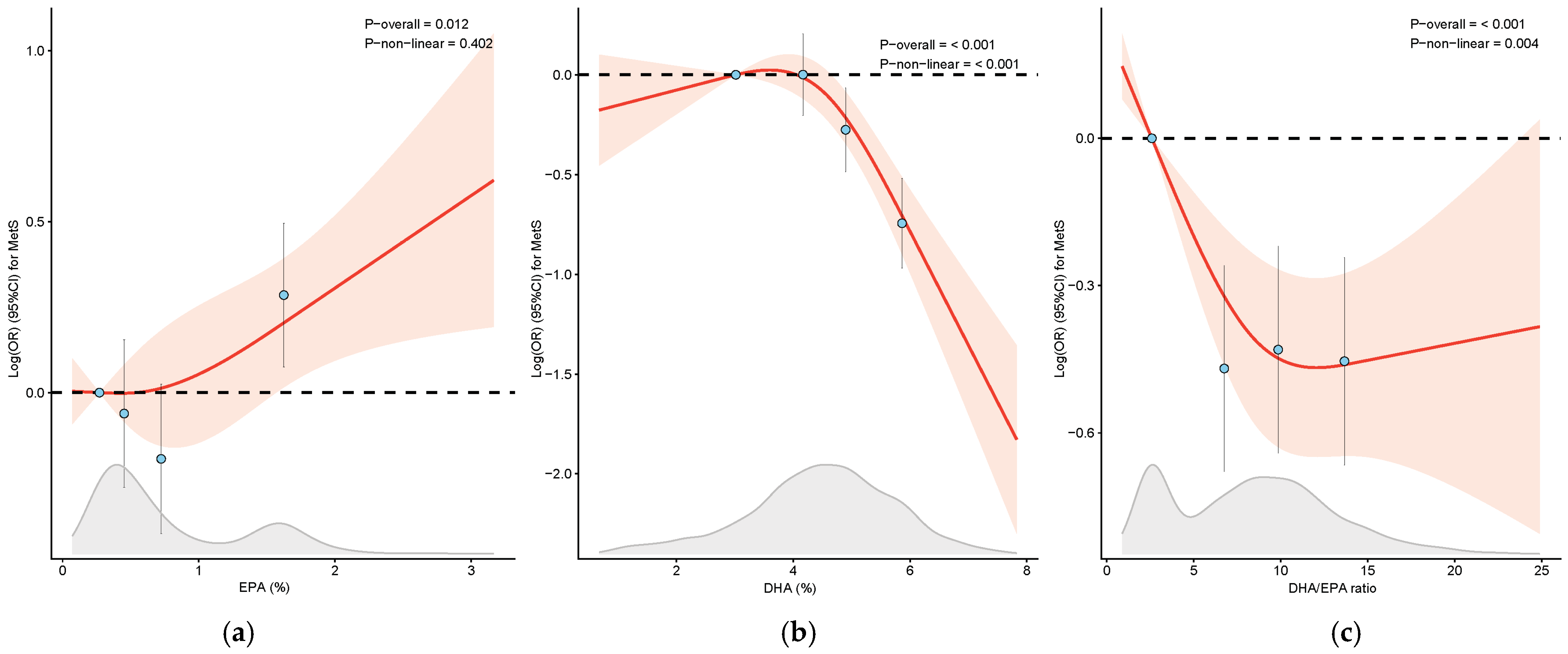 Nutrients 17 01096 g002
