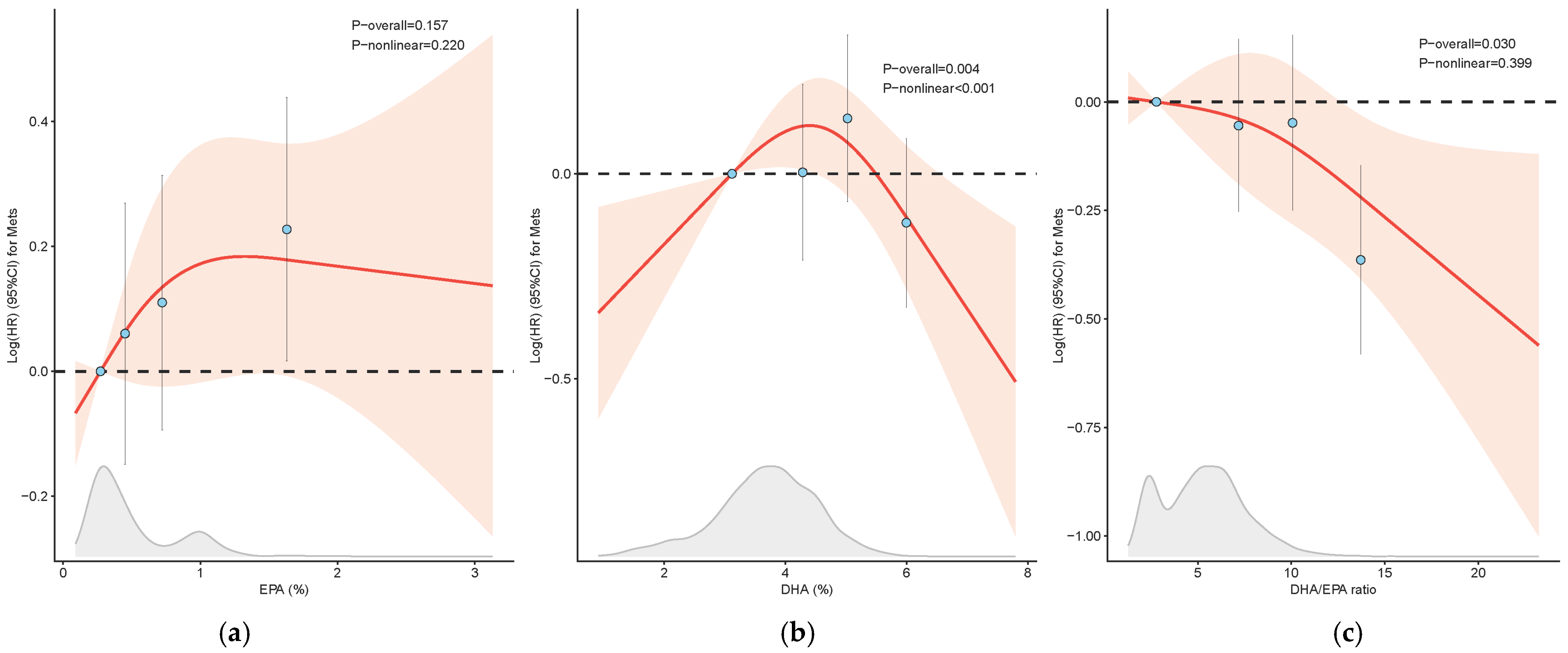 Nutrients 17 01096 g003