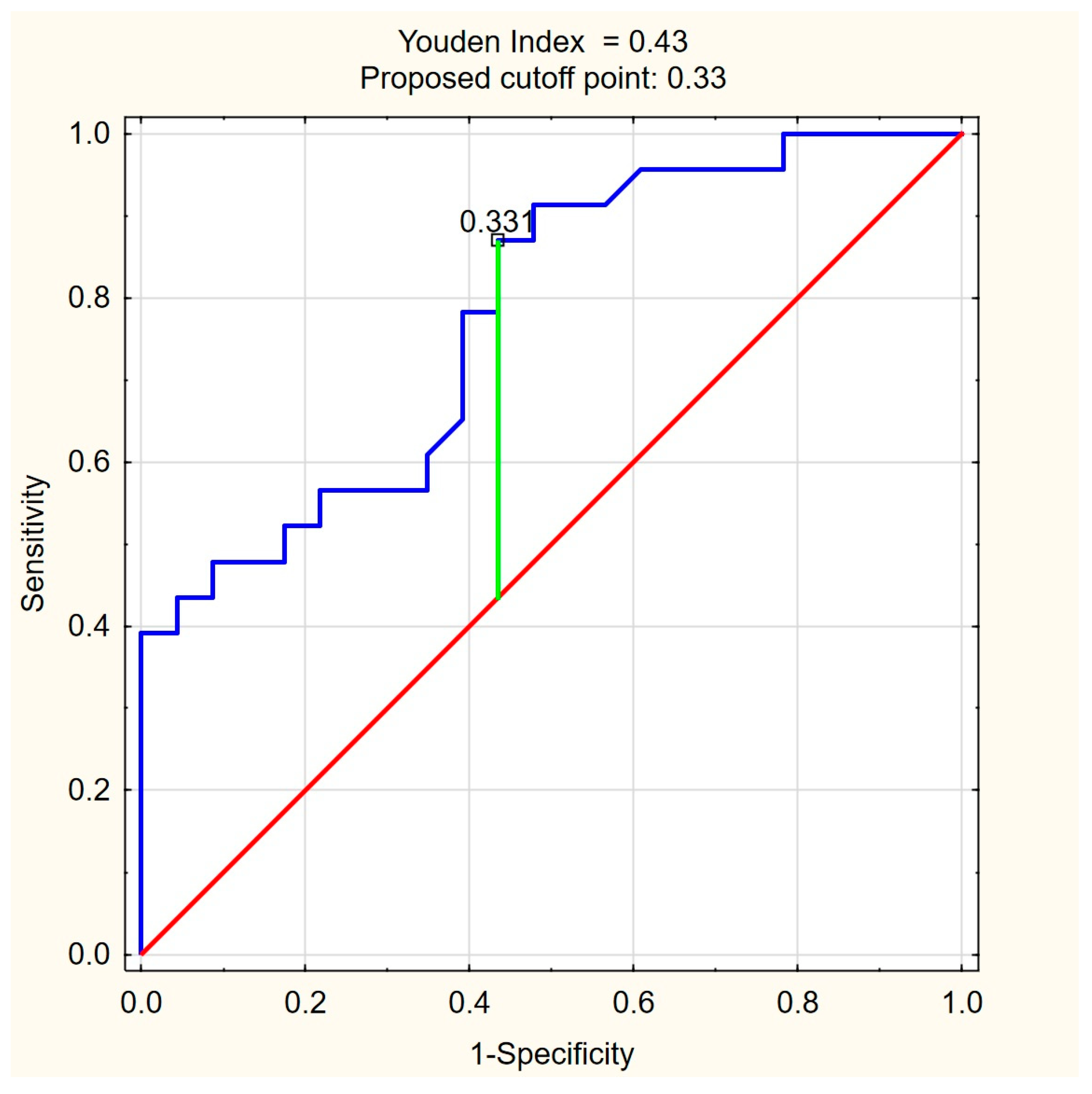 Nutrients 17 01097 g005